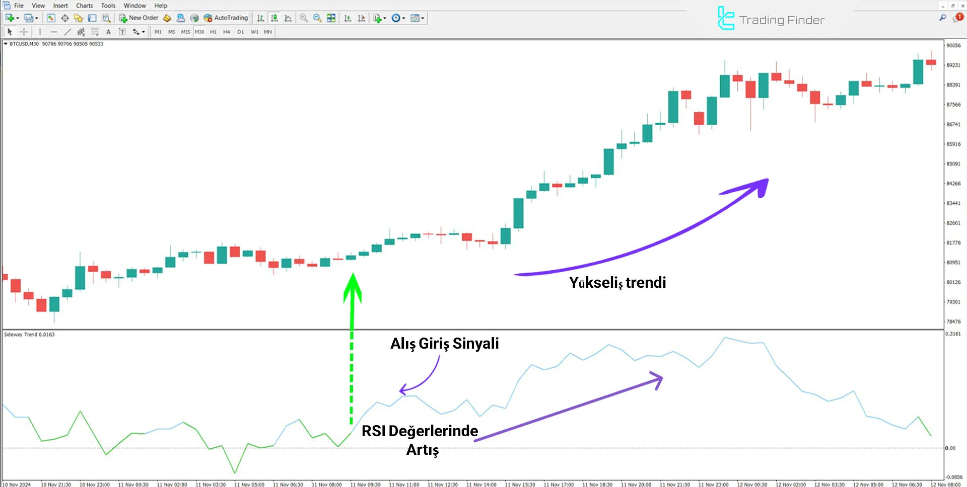 Sideway Trend Göstergesi İçin MetaTrader 4 - için İndirme - Ücretsiz 1