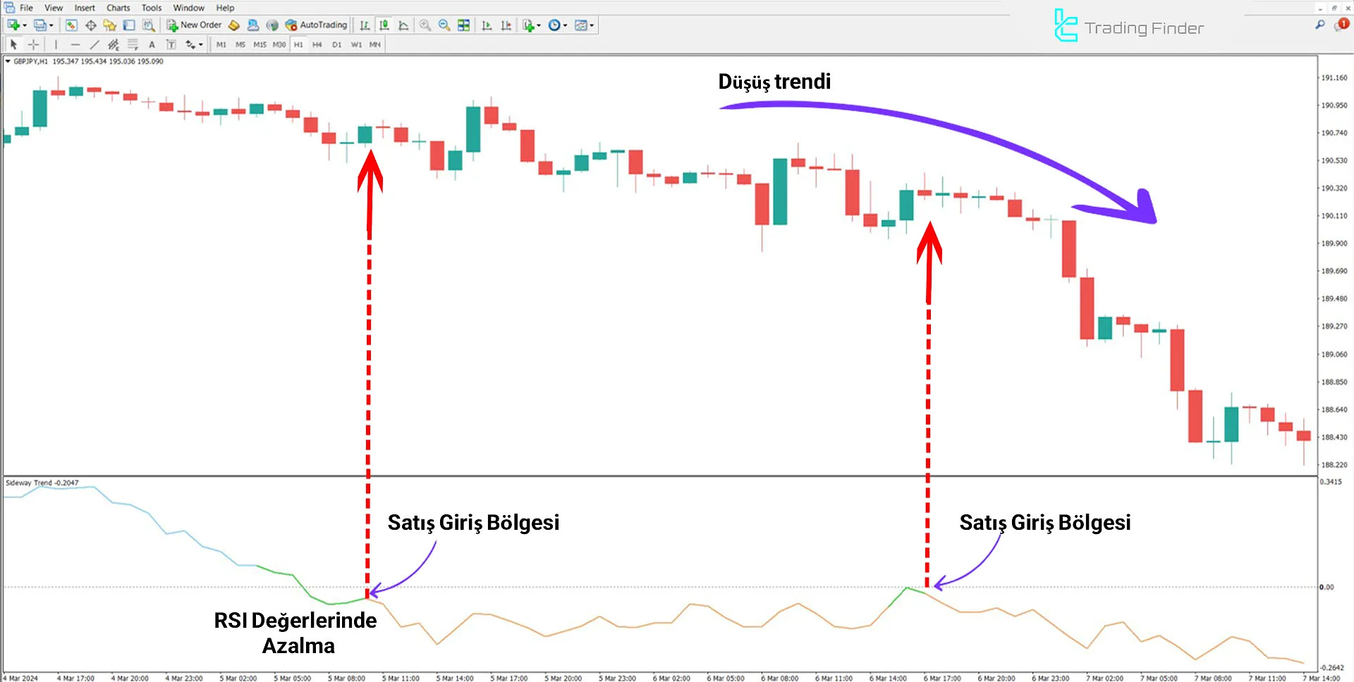 Sideway Trend Göstergesi İçin MetaTrader 4 - için İndirme - Ücretsiz 2