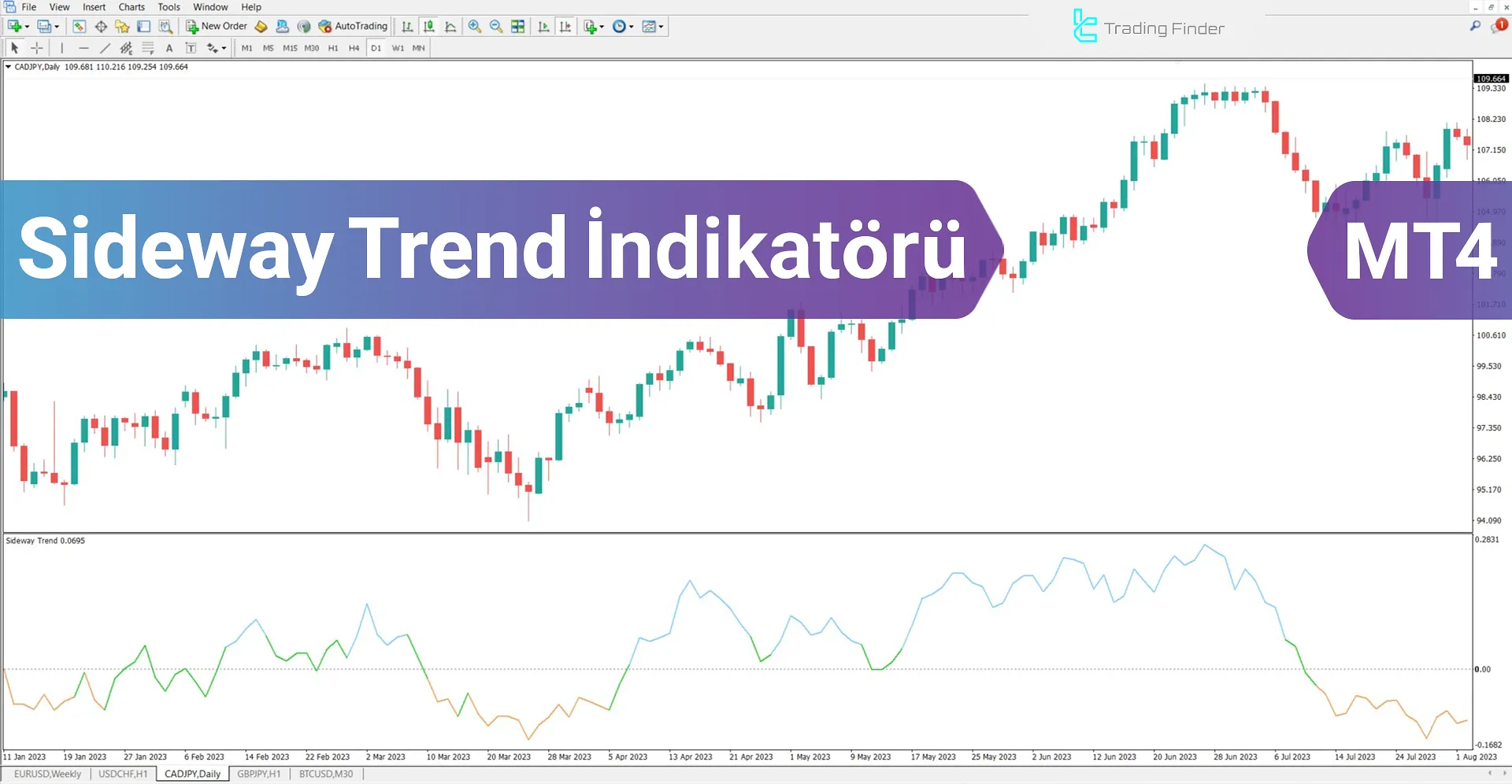 Sideway Trend Göstergesi İçin MetaTrader 4 - için İndirme - Ücretsiz