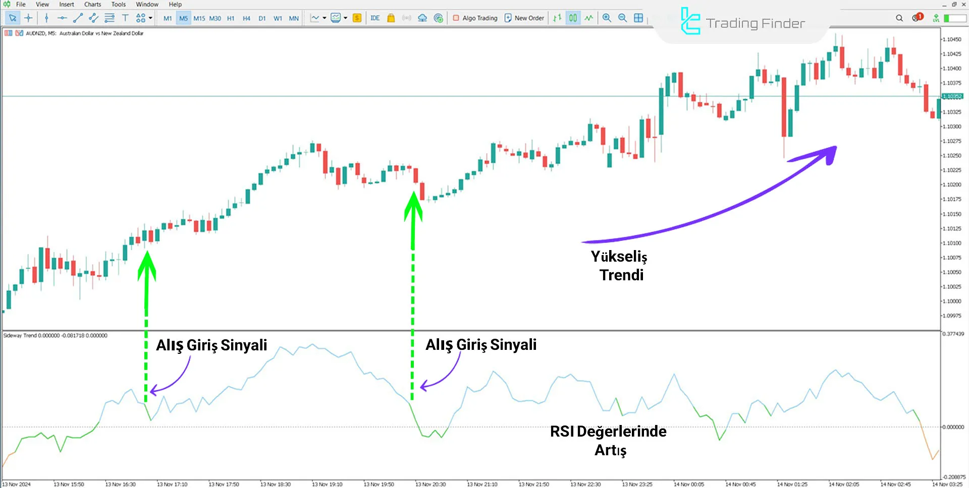 Sideway Trend Göstergesi İçin MetaTrader 5 - için İndirme - Ücretsiz 1