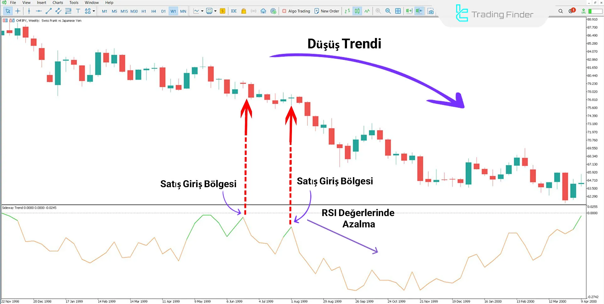 Sideway Trend Göstergesi İçin MetaTrader 5 - için İndirme - Ücretsiz 2