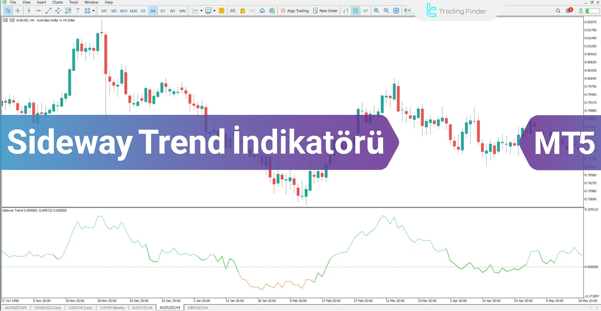 Sideway Trend Göstergesi İçin MetaTrader 5 - için İndirme - Ücretsiz