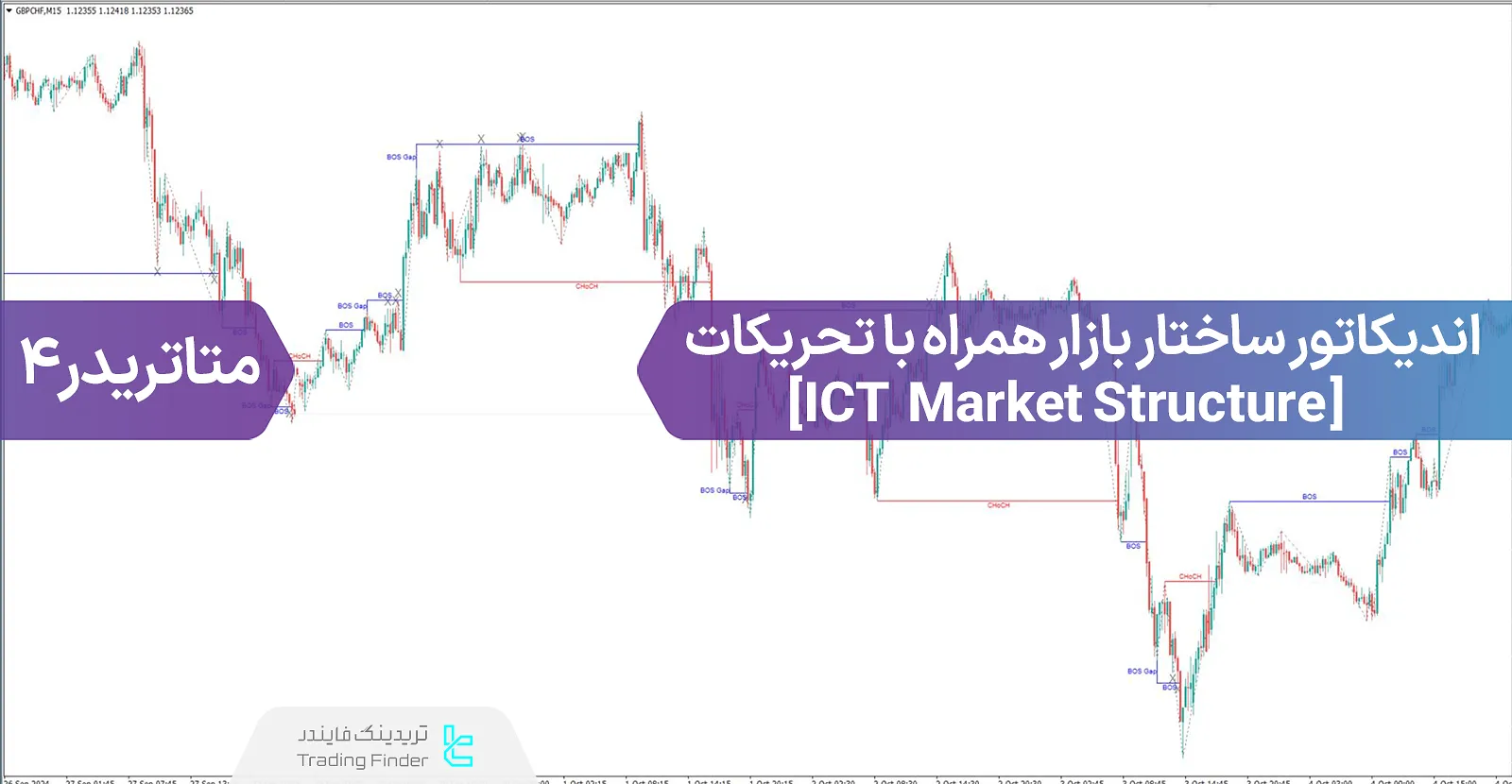 دانلود اندیکاتور ساختار بازار همراه با تحریکات (ICT  Market Structure) در متاتریدر 4 - رایگان