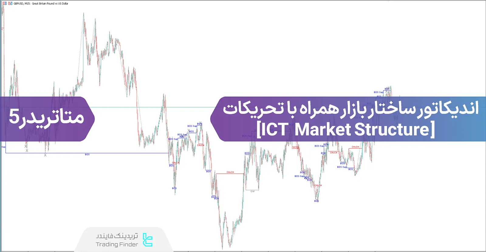 دانلود اندیکاتور ساختار بازار همراه با تحریکات (ICT Market Structure) در متاتریدر 5 - رایگان