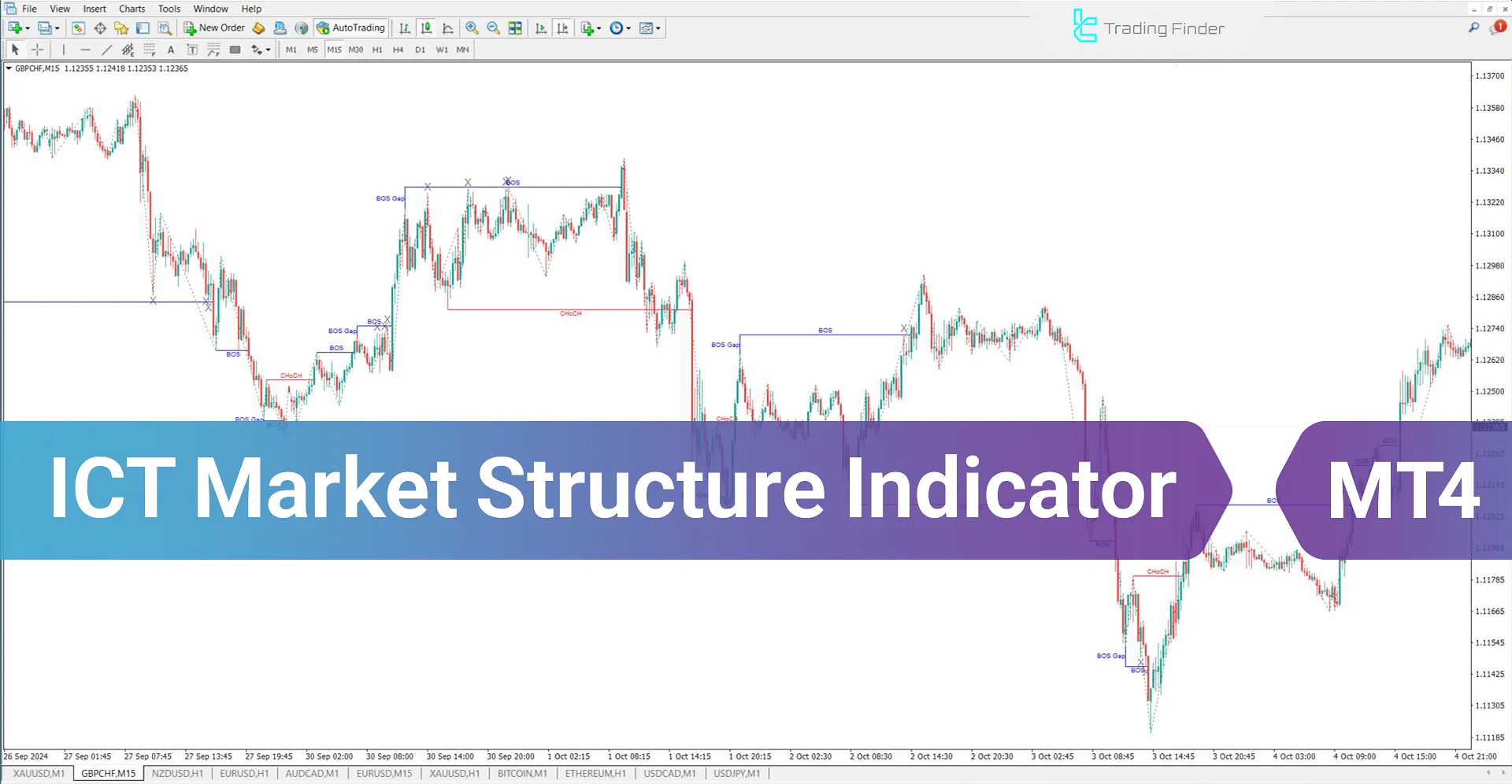 ICT Market Structure Indicator with Inducements for MetaTrader 4 Download - Free