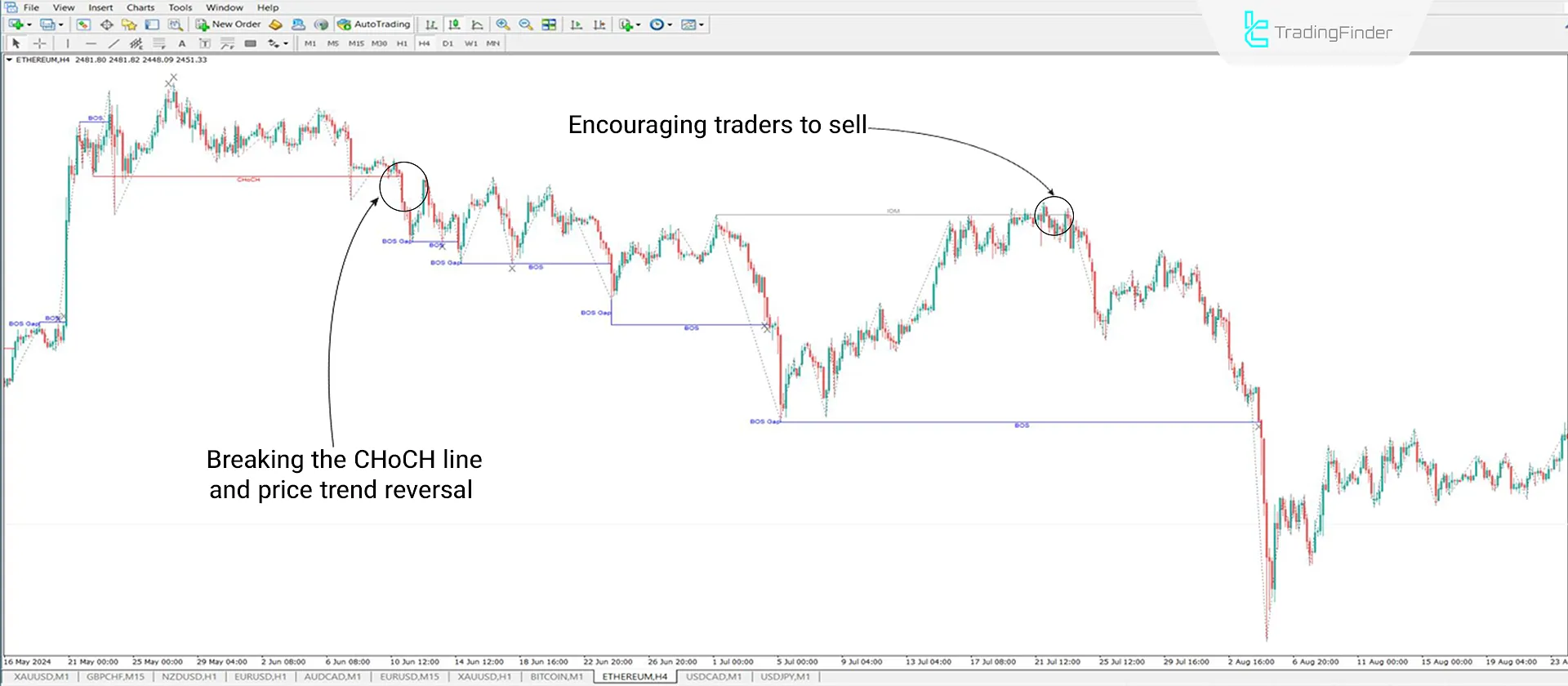 ICT Market Structure Indicator with Inducements for MetaTrader 4 Download - Free 2