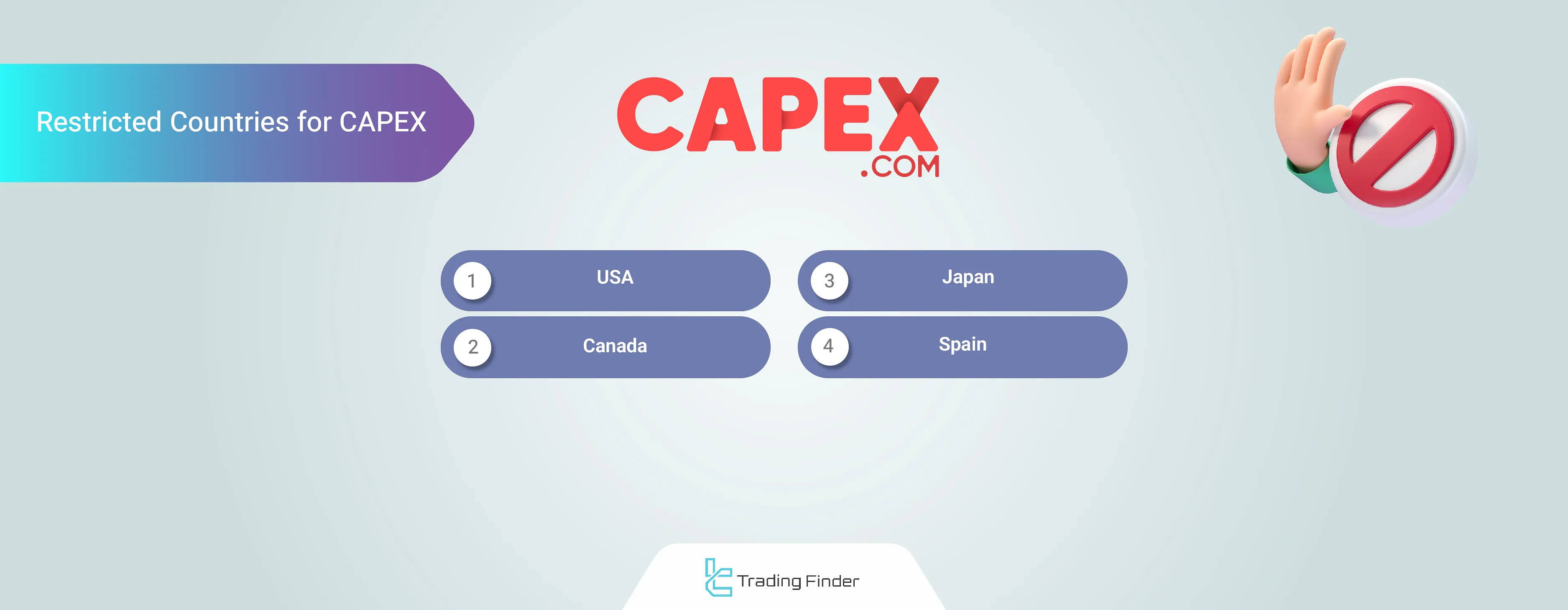 CAPEX broker restricted countries