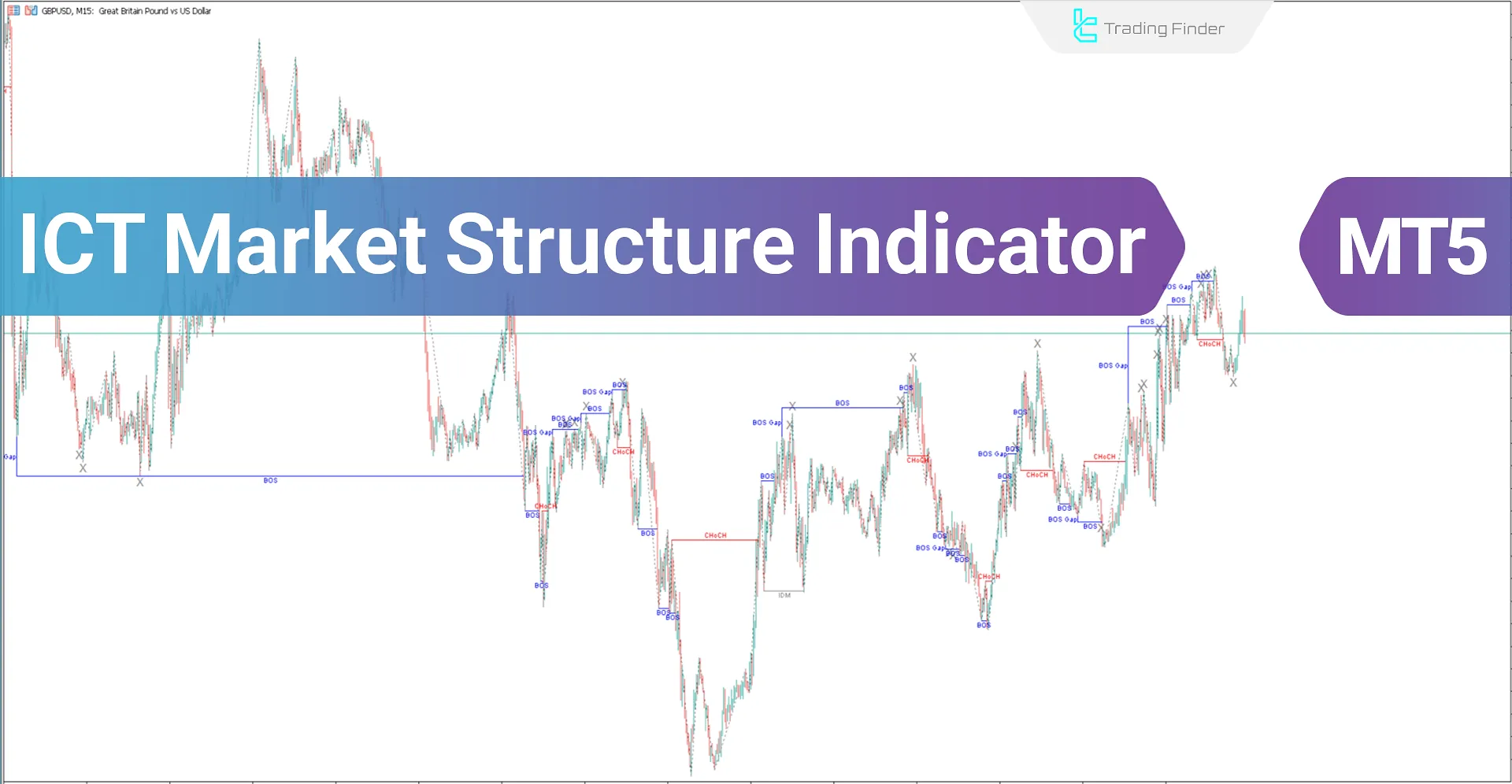 Download Market Structure Indicator with Inducements (ICT) for MT5 - Free