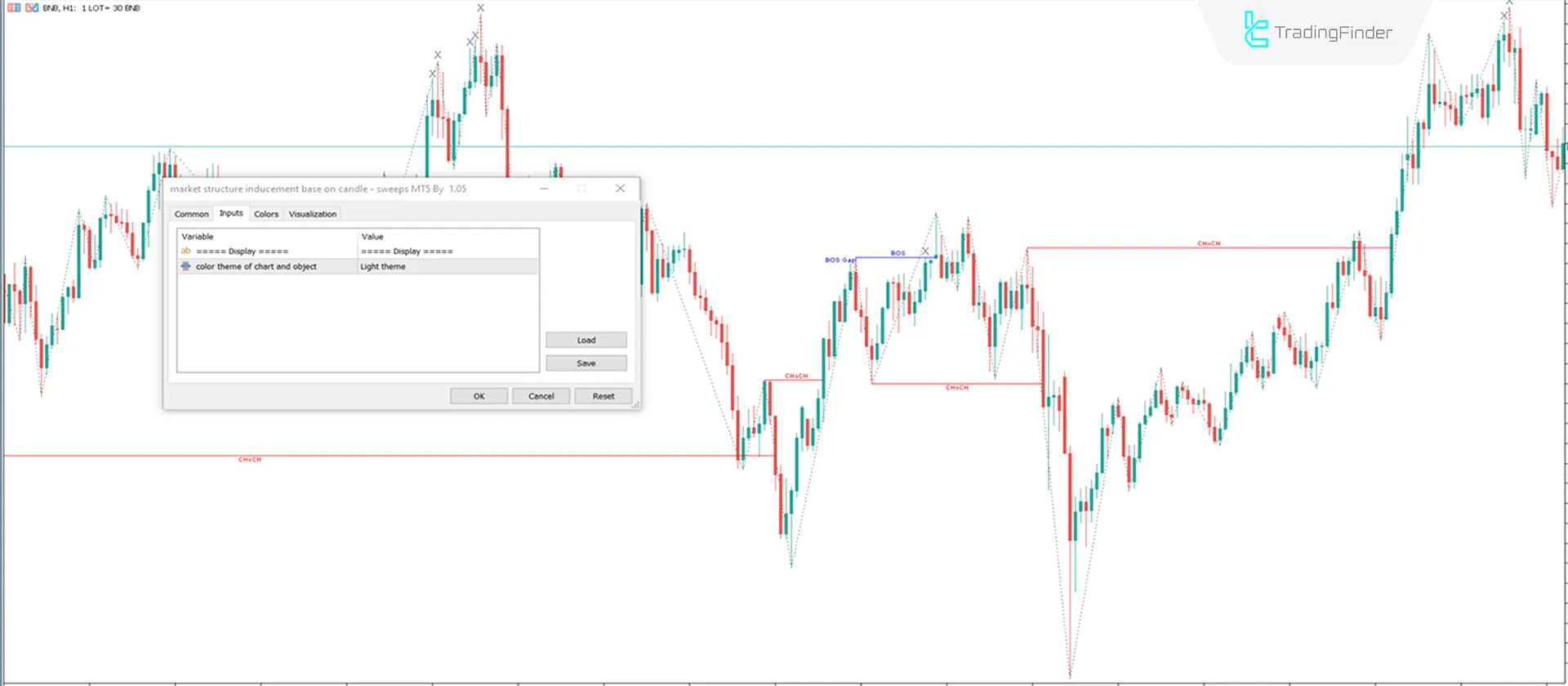 Download Market Structure Indicator with Inducements (ICT) for MT5 - Free 3