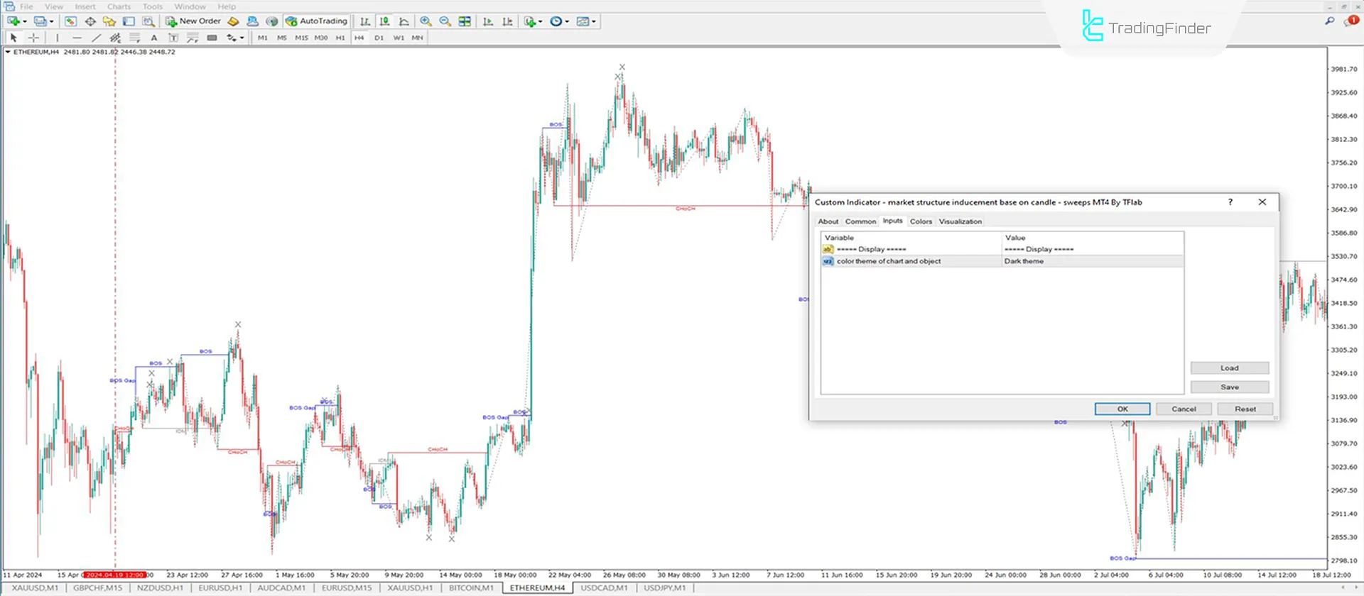 Piyasa Yapısı İndikatörünü Teşviklerle Birlikte MetaTrader 4 İçin İndir - Ücretsiz 3