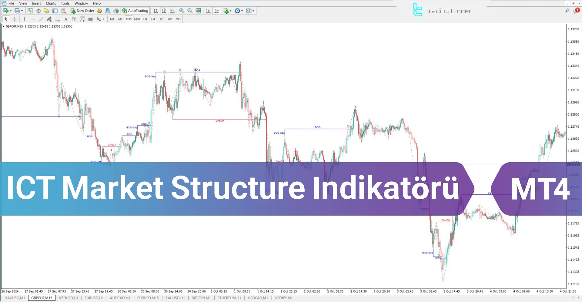 Piyasa Yapısı İndikatörünü Teşviklerle Birlikte MetaTrader 4 İçin İndir - Ücretsiz