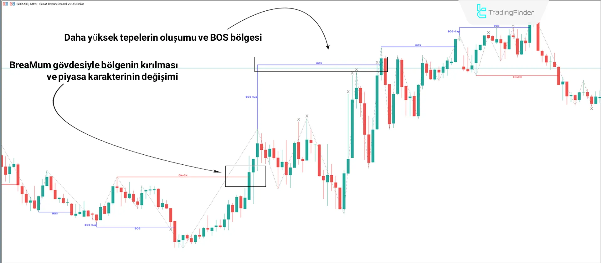 Piyasa Yapısı İndikatörünü Teşviklerle Birlikte MetaTrader 5 İçin İndir - Ücretsiz 1