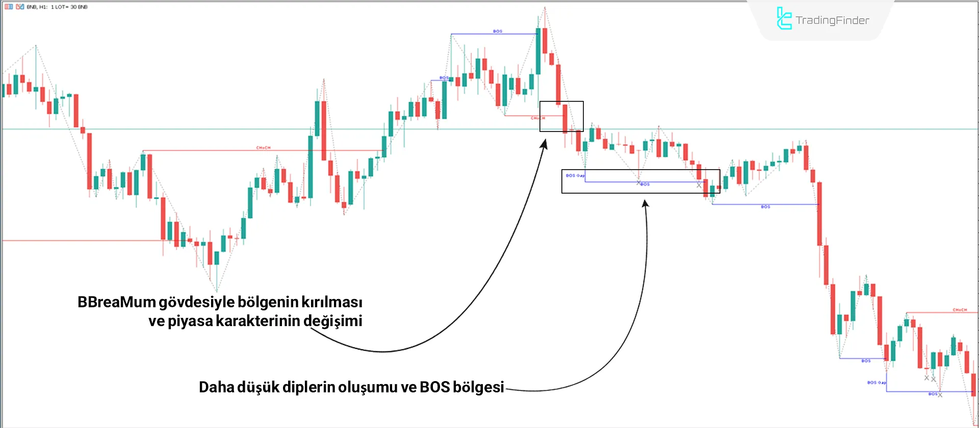 Piyasa Yapısı İndikatörünü Teşviklerle Birlikte MetaTrader 5 İçin İndir - Ücretsiz 2