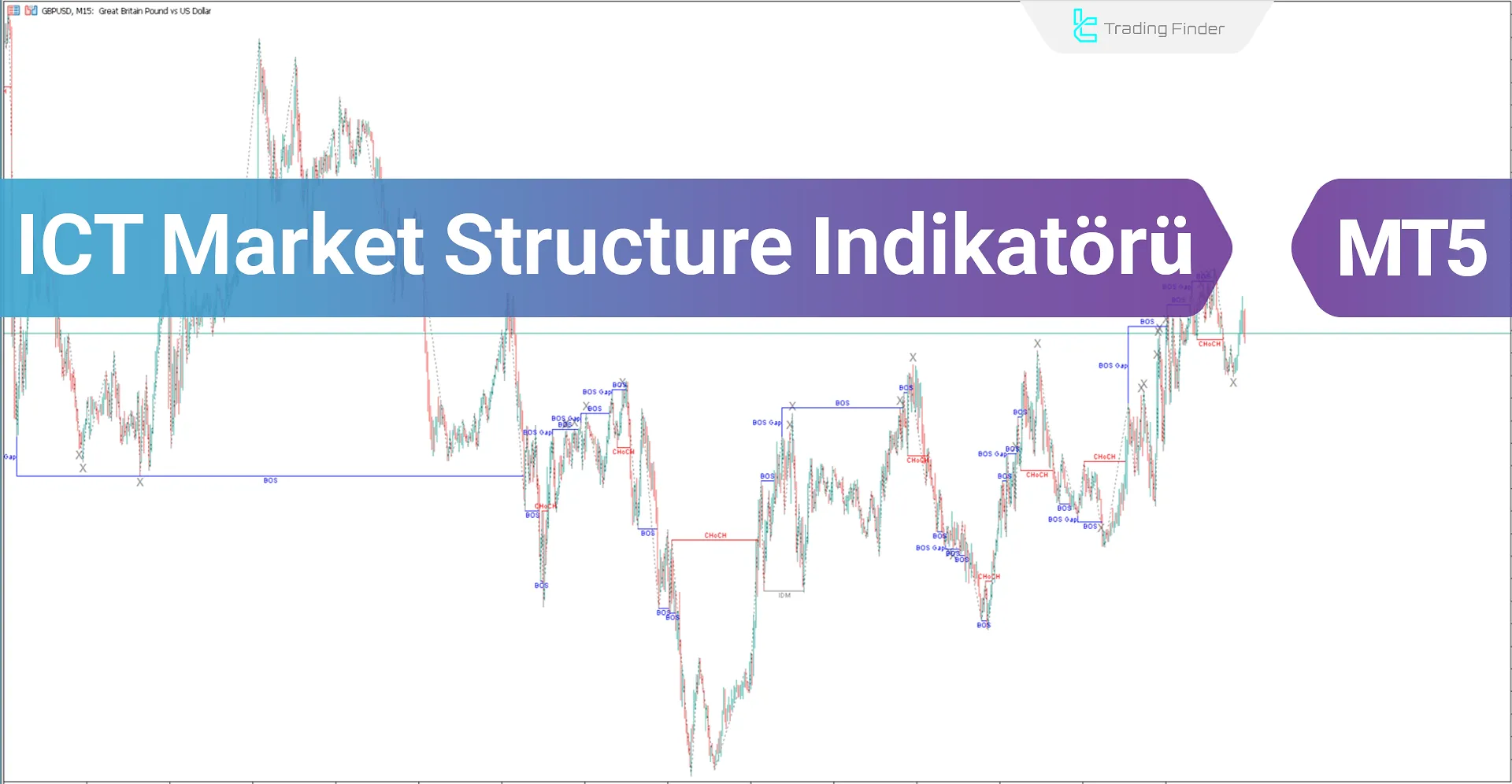 Piyasa Yapısı İndikatörünü Teşviklerle Birlikte MetaTrader 5 İçin İndir - Ücretsiz