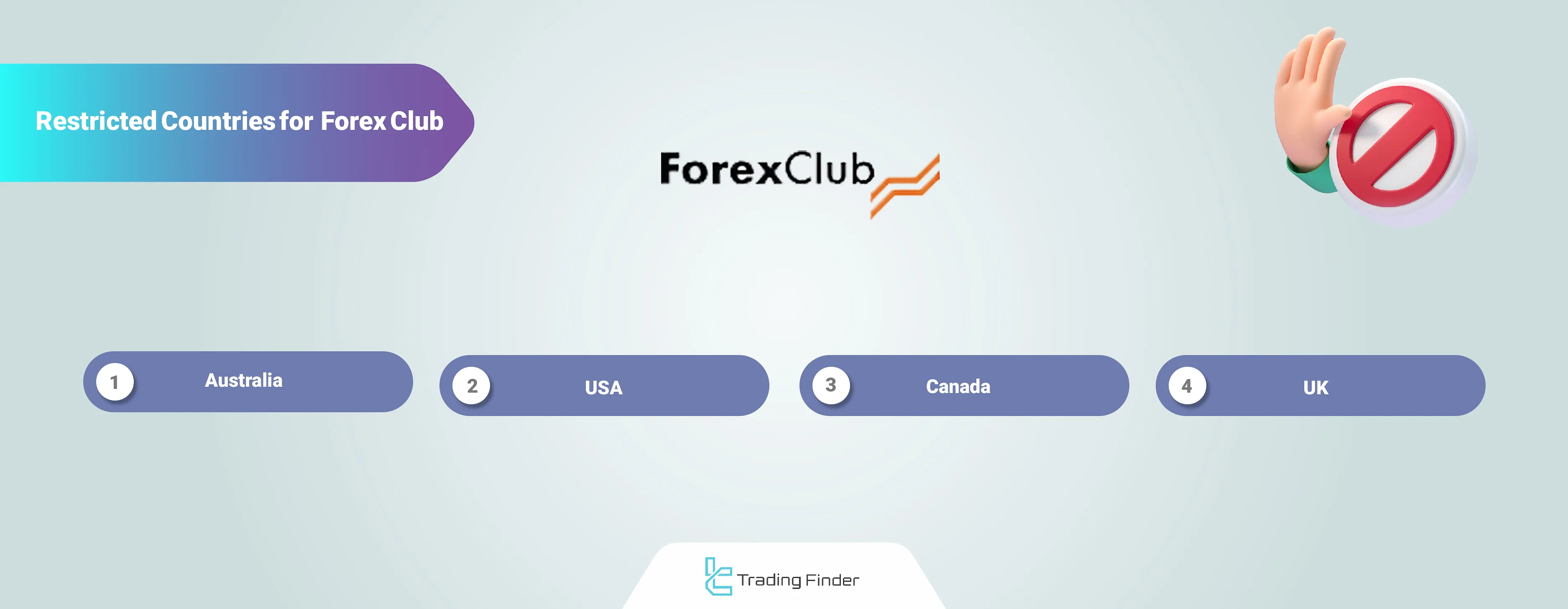 Restricted Countries for Forex Club