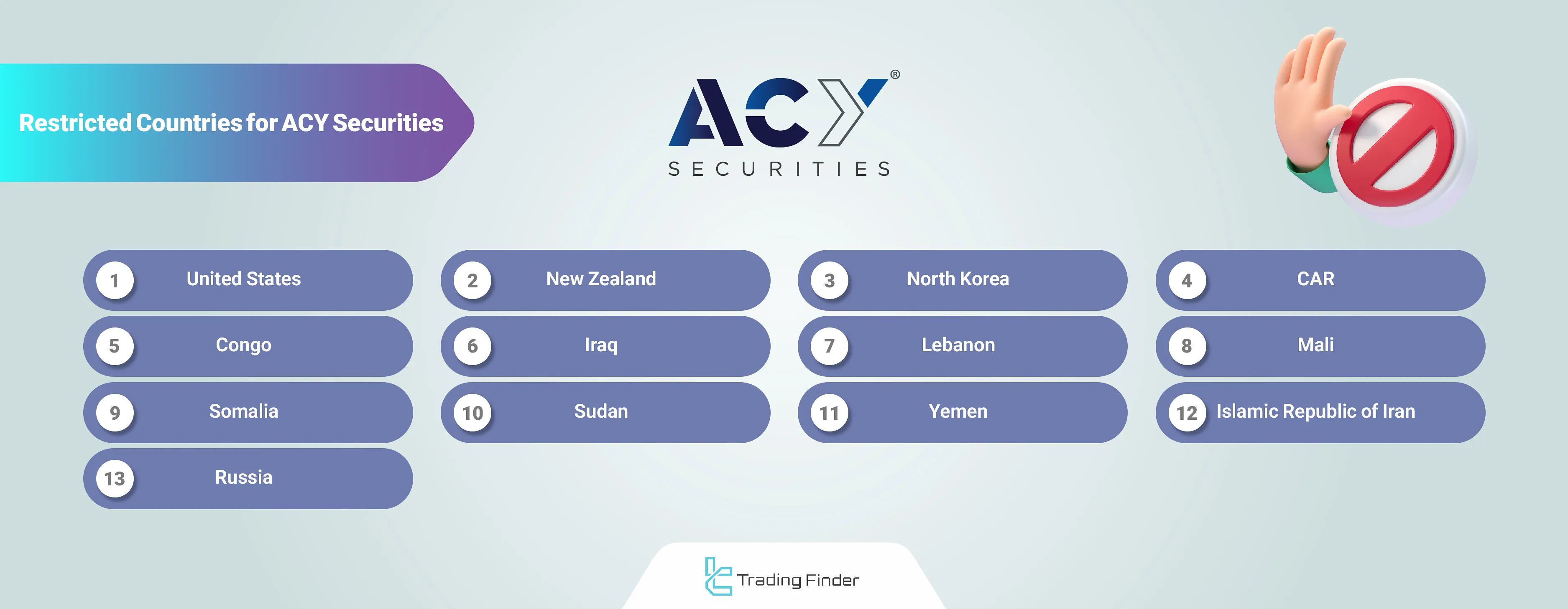 ACY Securities restricted countries