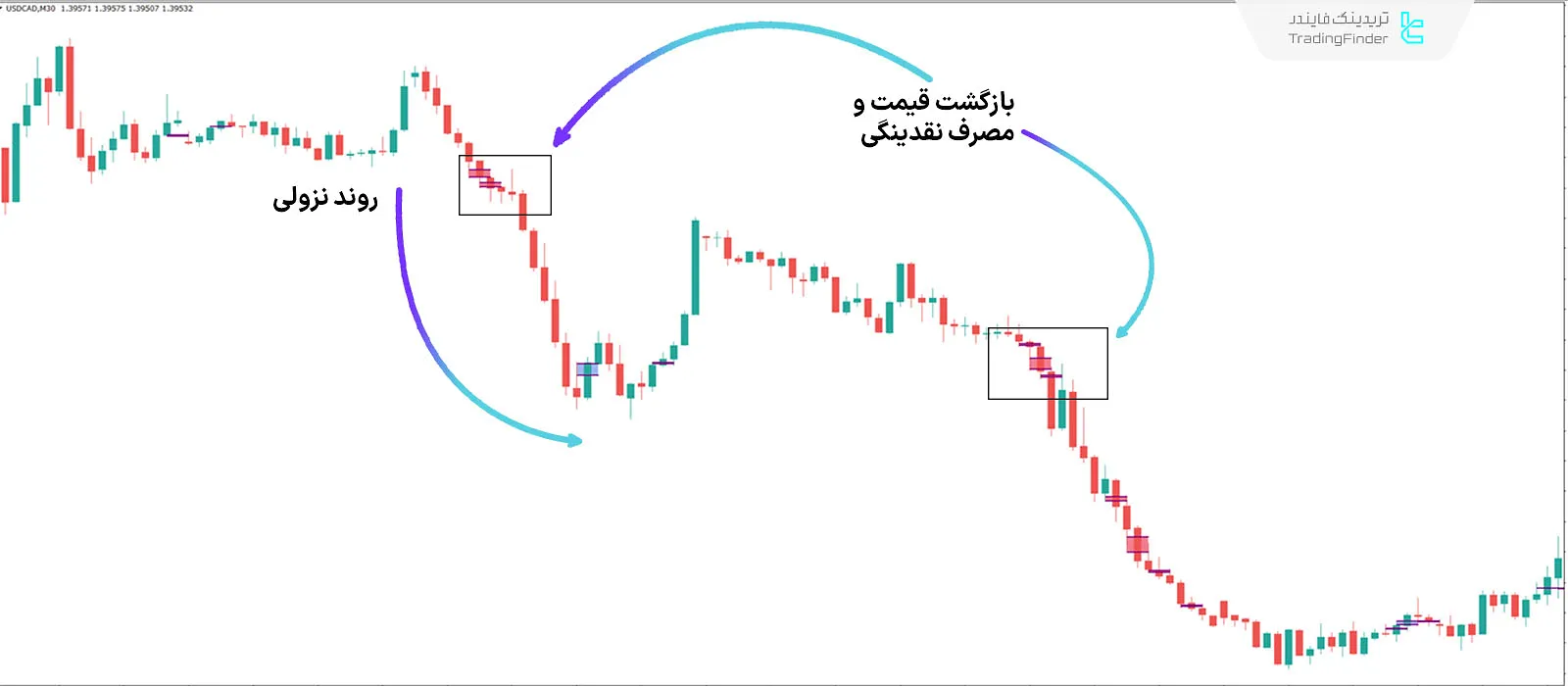 دانلود اندیکاتور شکاف ارزش منصفانه مخفی (Implied FVG) در متاتریدر 4 - رایگان 2