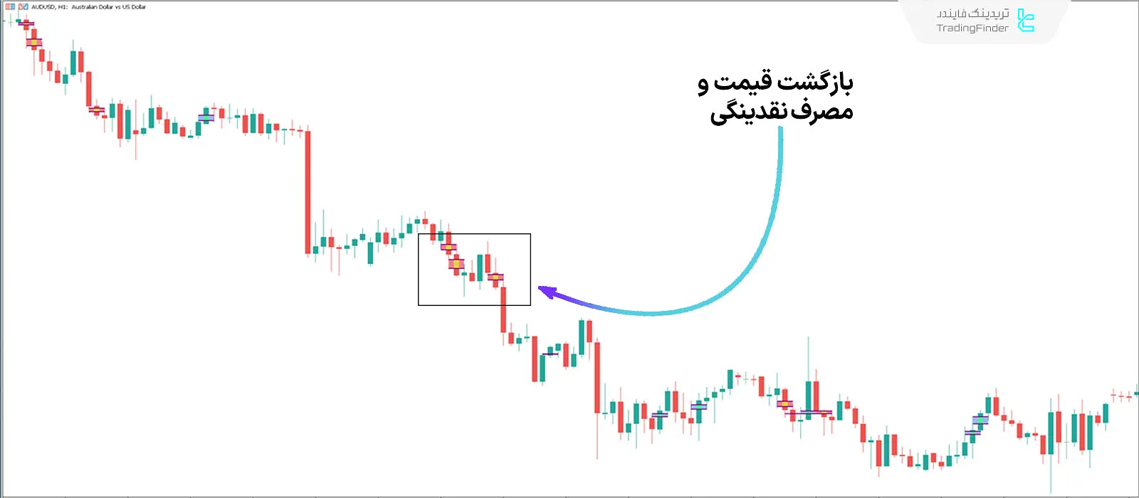 دانلود اندیکاتور شکاف ارزش منصفانه مخفی (Implied FVG) در متاتریدر 5 - رایگان 2