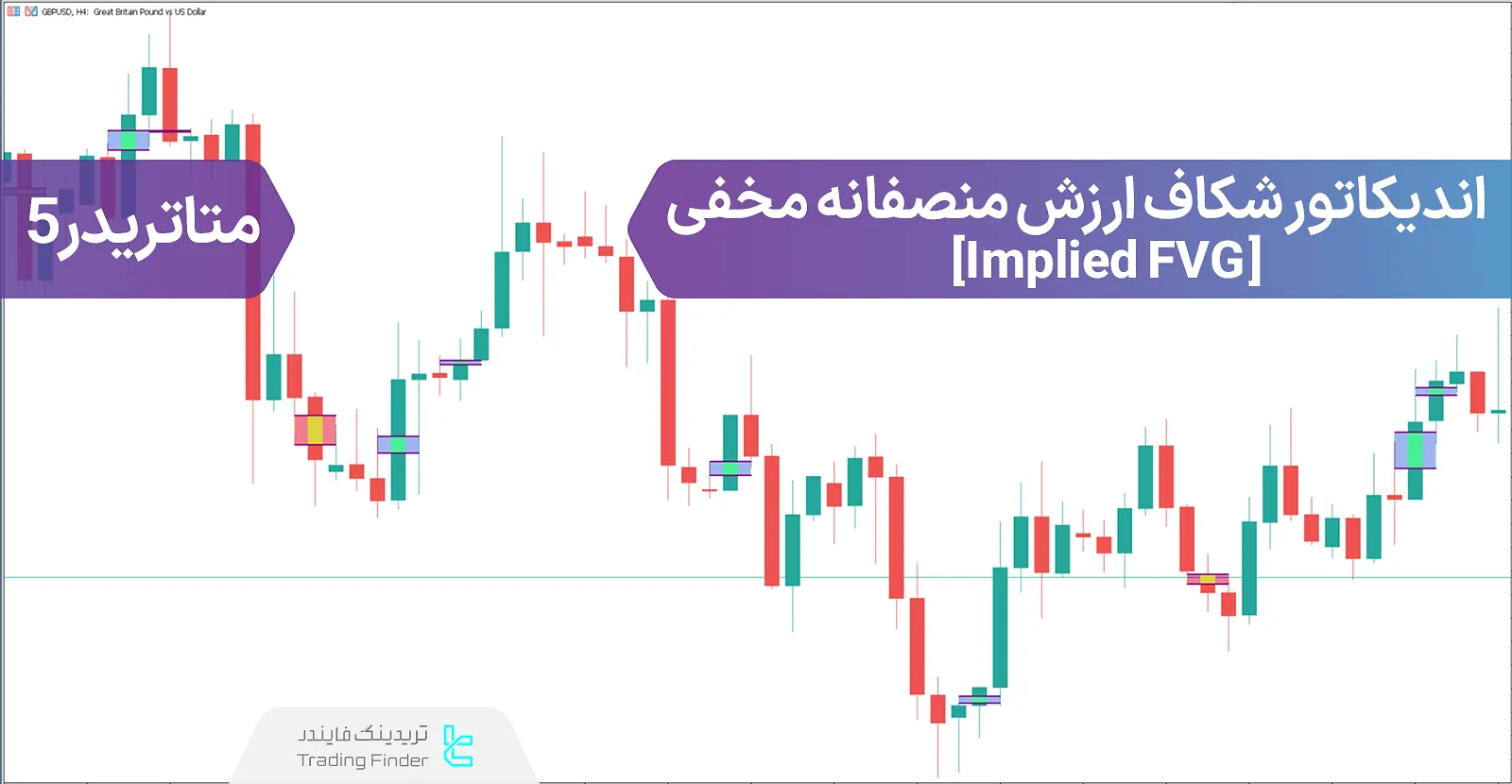 دانلود اندیکاتور شکاف ارزش منصفانه مخفی (Implied FVG) در متاتریدر 5 - رایگان