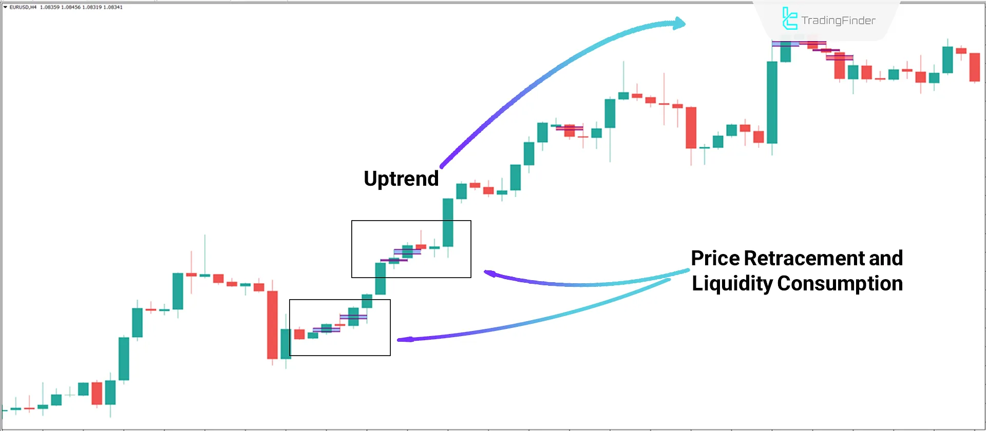 Implied Fair Value Gap Indicator MT4 Download - Free - [Trading Finder] 1