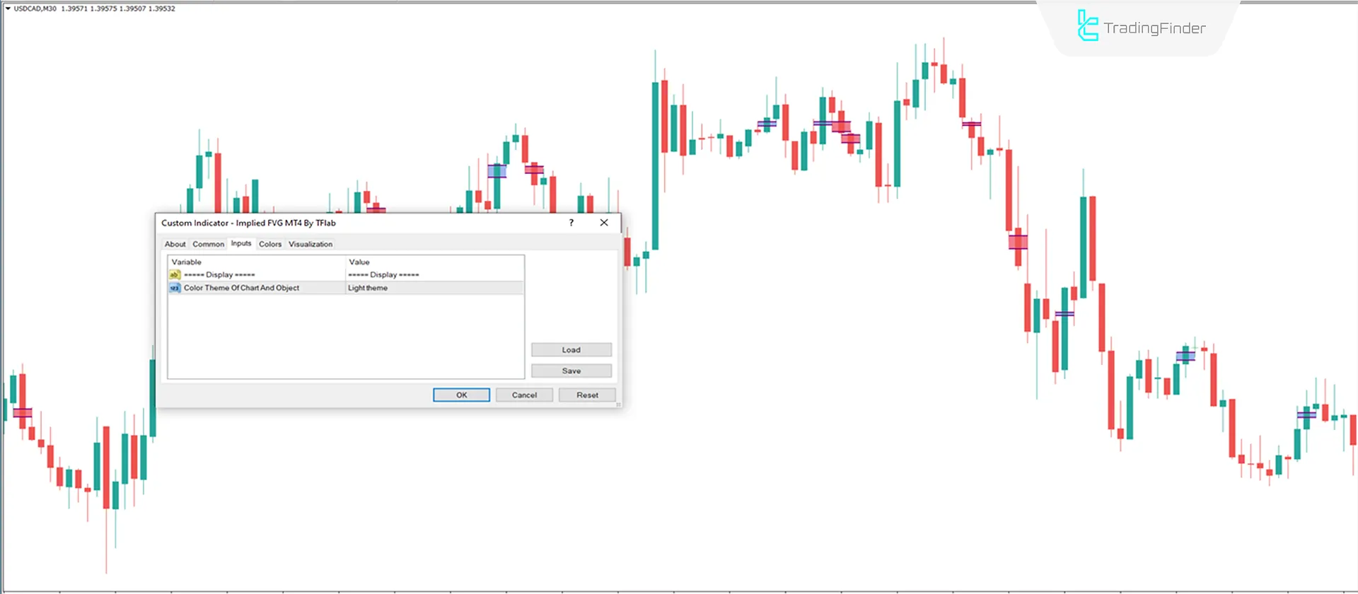 Implied Fair Value Gap Indicator MT4 Download - Free - [Trading Finder] 3