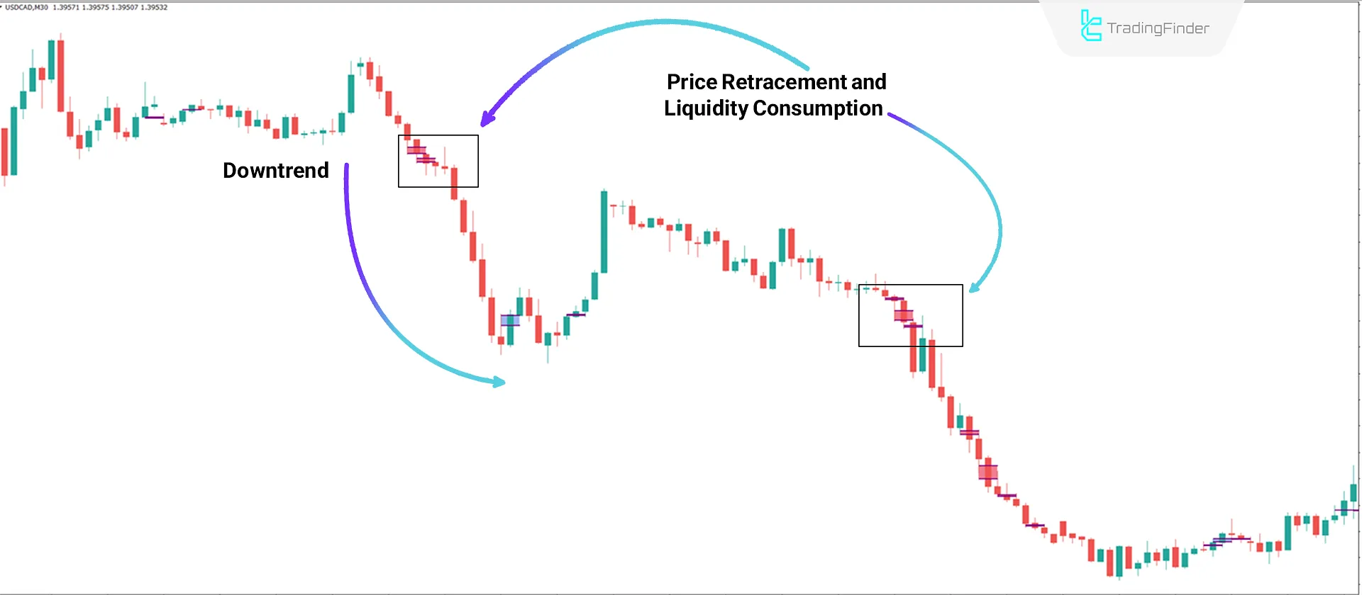 Implied Fair Value Gap Indicator MT4 Download - Free - [Trading Finder] 2