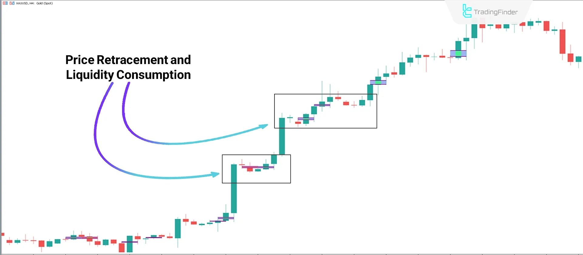 Implied FVG Indicator for MT5 Download - Free - [Trading Finder] 1