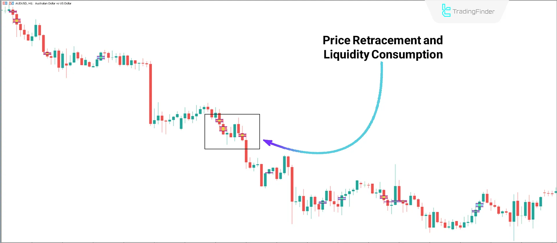 Implied FVG Indicator for MT5 Download - Free - [Trading Finder] 2