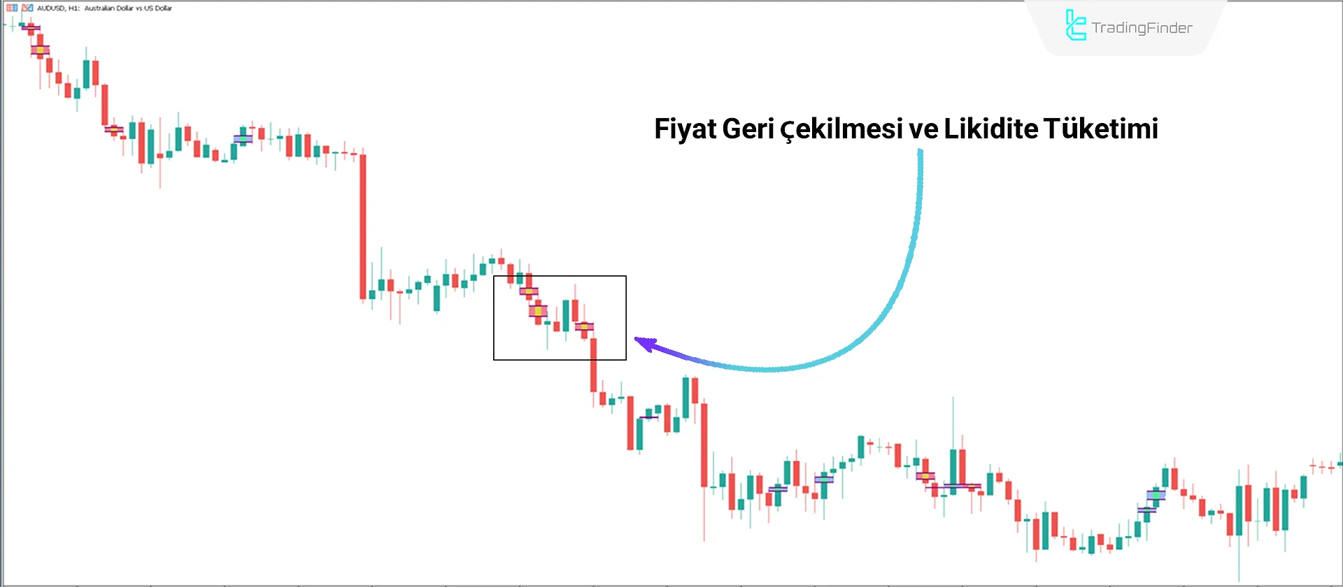 İma Edilen FVG İndikatörü MT5 için İndir - Ücretsiz - [Trading Finder] 2