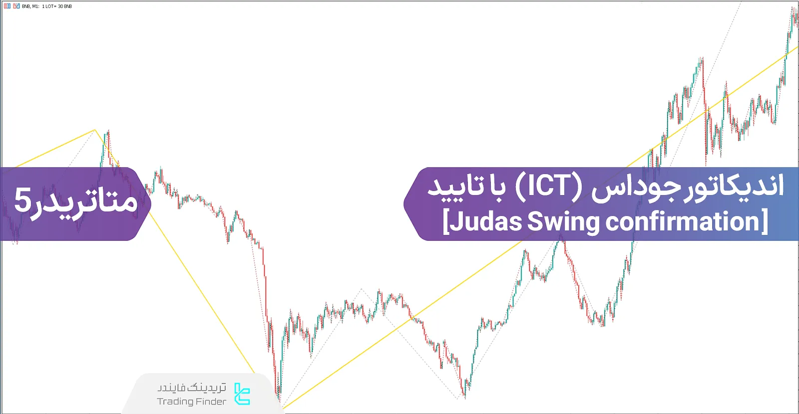 دانلود اندیکاتور جوداس ICT با تایید (Judas ICT confirmation) در متاتریدر 5 - رایگان