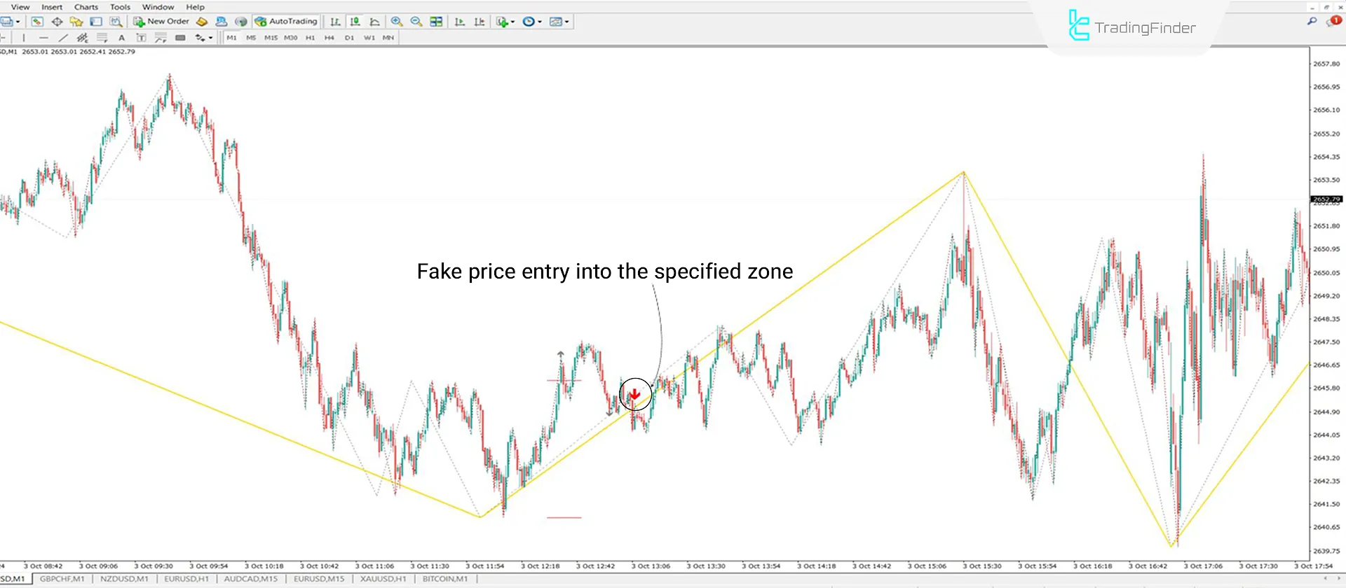 Judas ICT Indicator with Confirmation MT4 Download - Free - [TradingFinder] 1