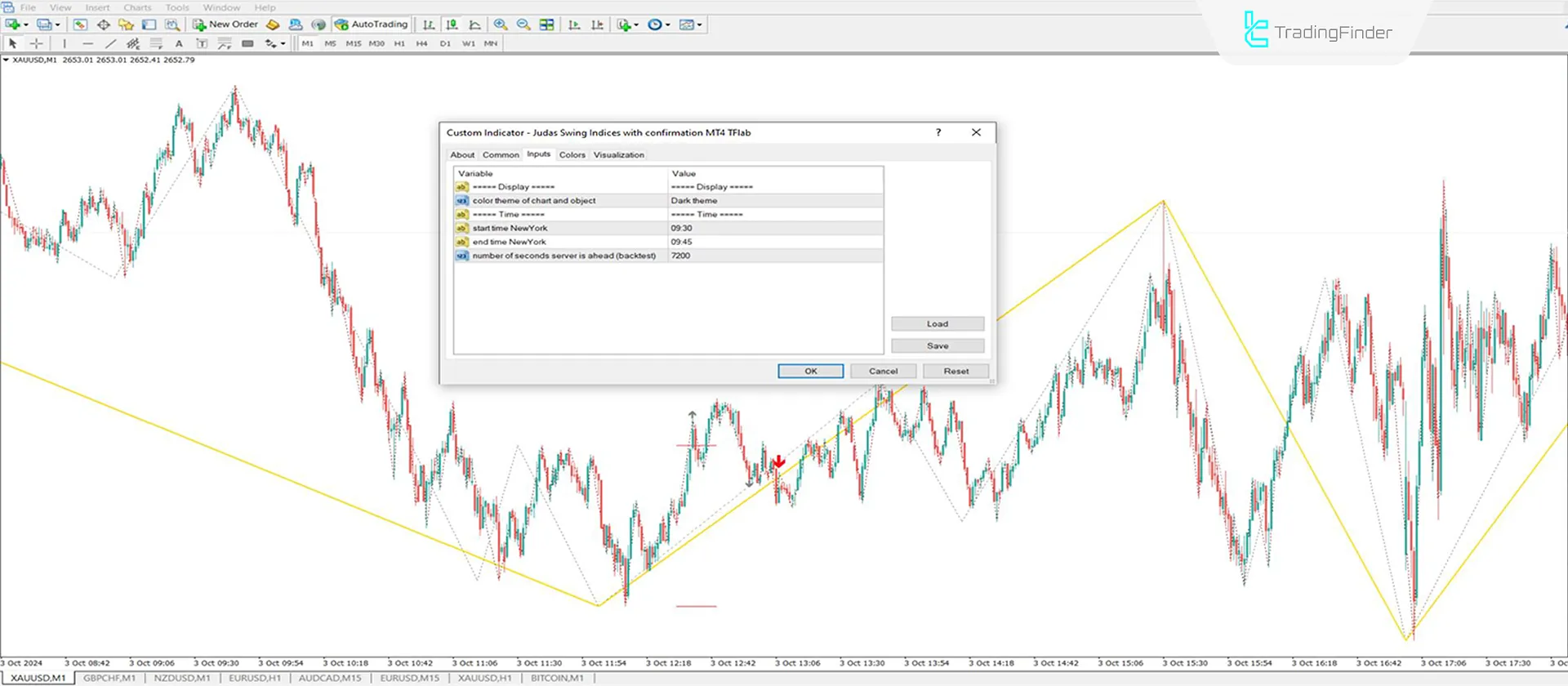 Judas ICT Indicator with Confirmation MT4 Download - Free - [TradingFinder] 3