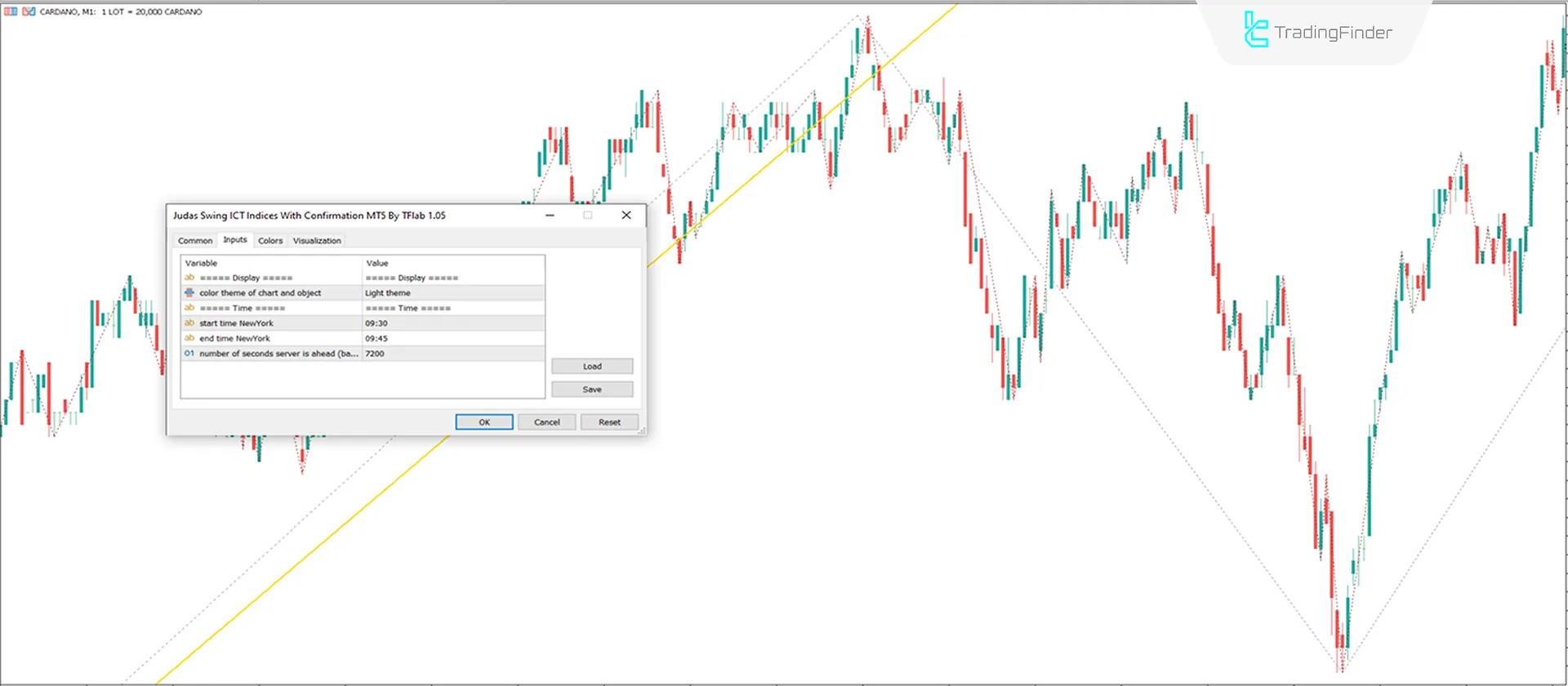 Judas ICT Indicator with Confirmation MT5 Download - Free - [TradingFinder] 3