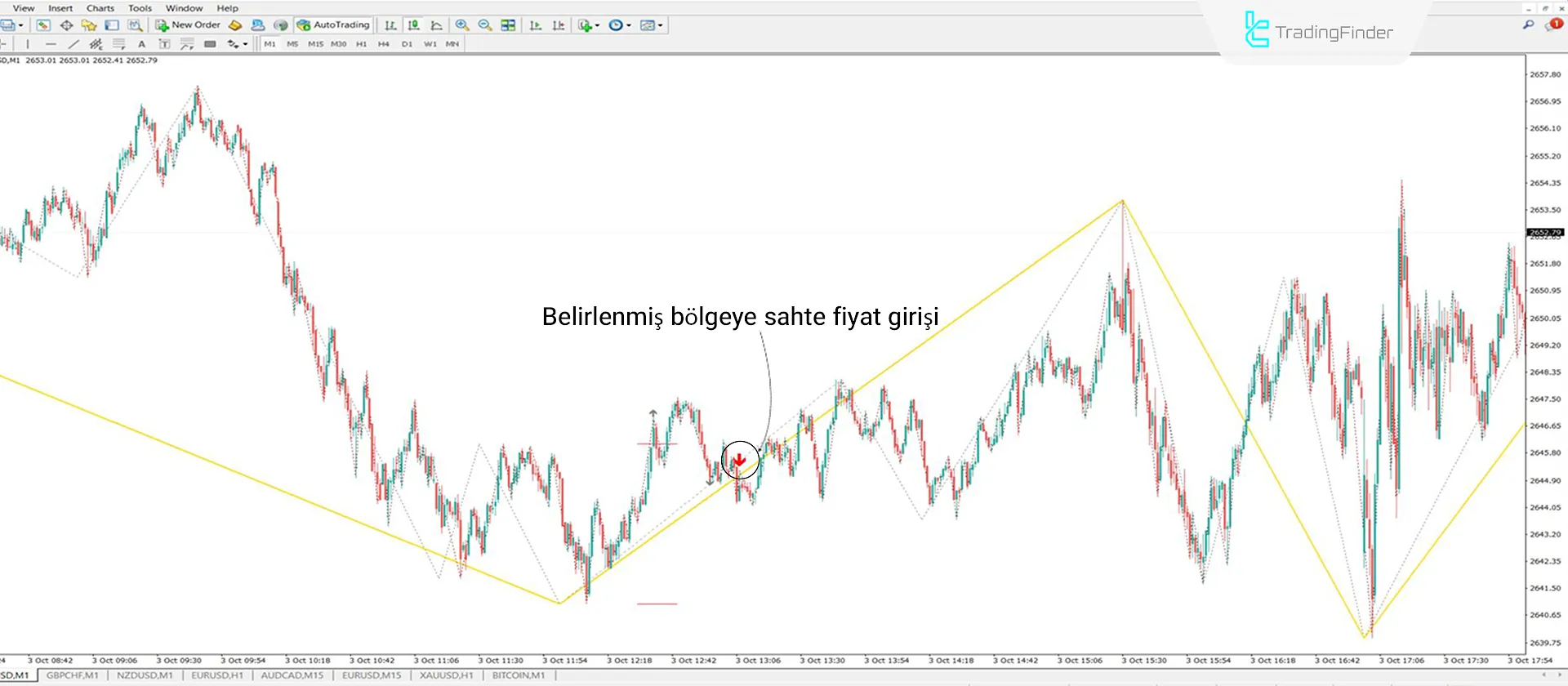 Judas ICT Göstergesi Onaylı MT4 İndir - Ücretsiz - [TradingFinder] 1