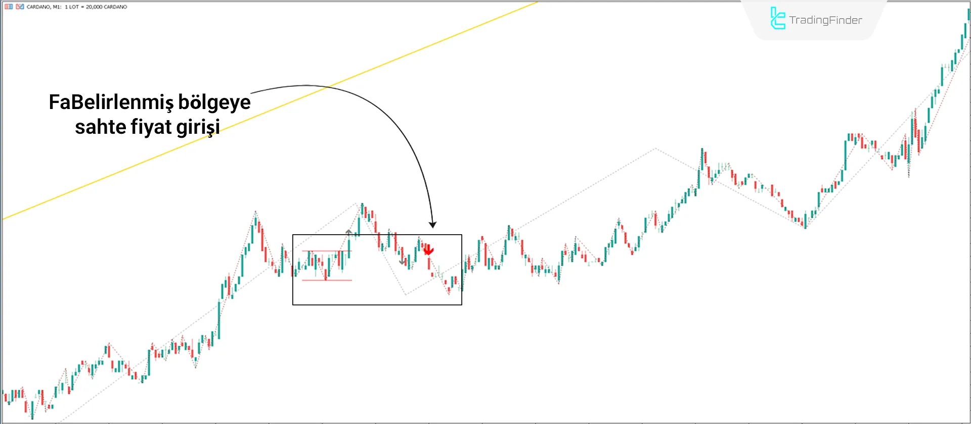 Judas ICT İndikatörü Onaylı MT5 İndir - Ücretsiz - [TradingFinder] 1