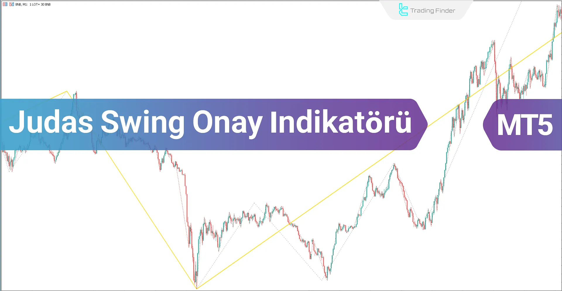 Judas ICT İndikatörü Onaylı MT5 İndir - Ücretsiz - [TradingFinder]