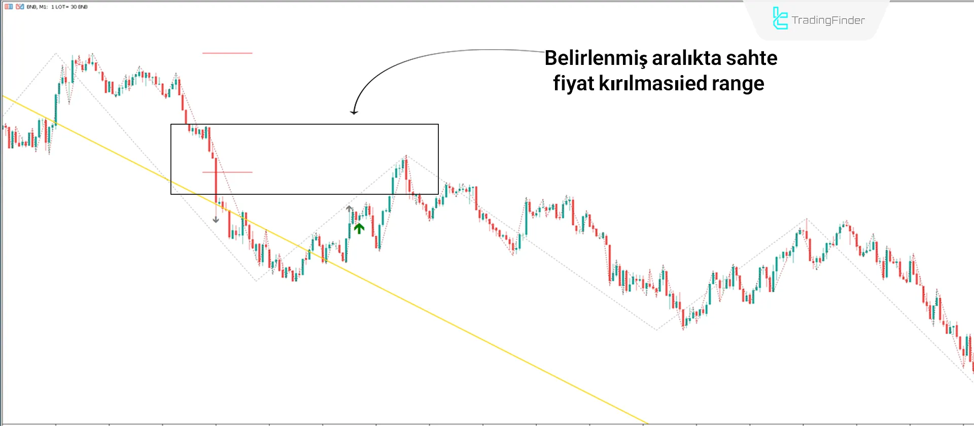 Judas ICT İndikatörü Onaylı MT5 İndir - Ücretsiz - [TradingFinder] 2