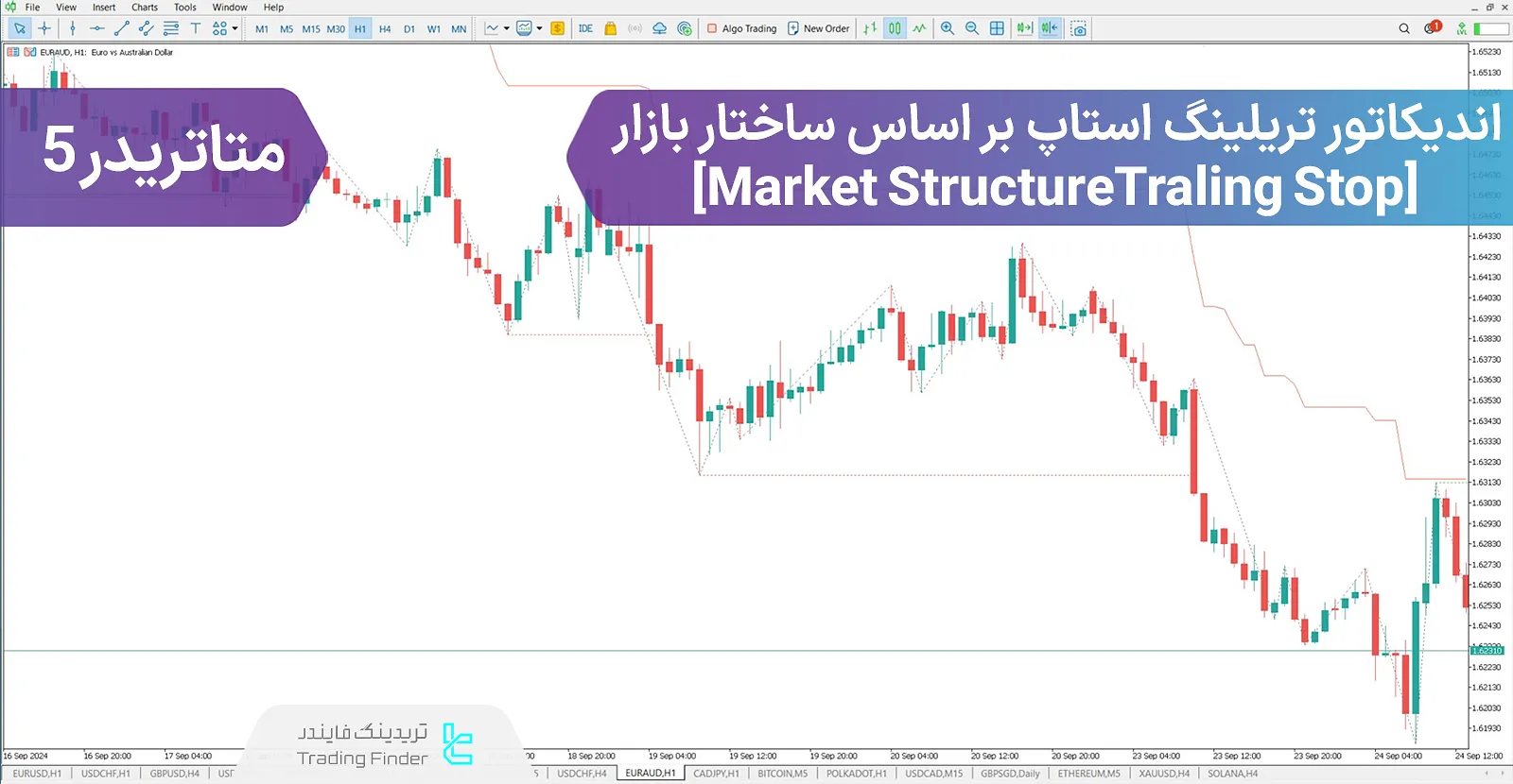 دانلود اندیکاتور تریلینگ استاپ بر اساس ساختار بازار (Market Structure Traling Stop) در متاتریدر 5