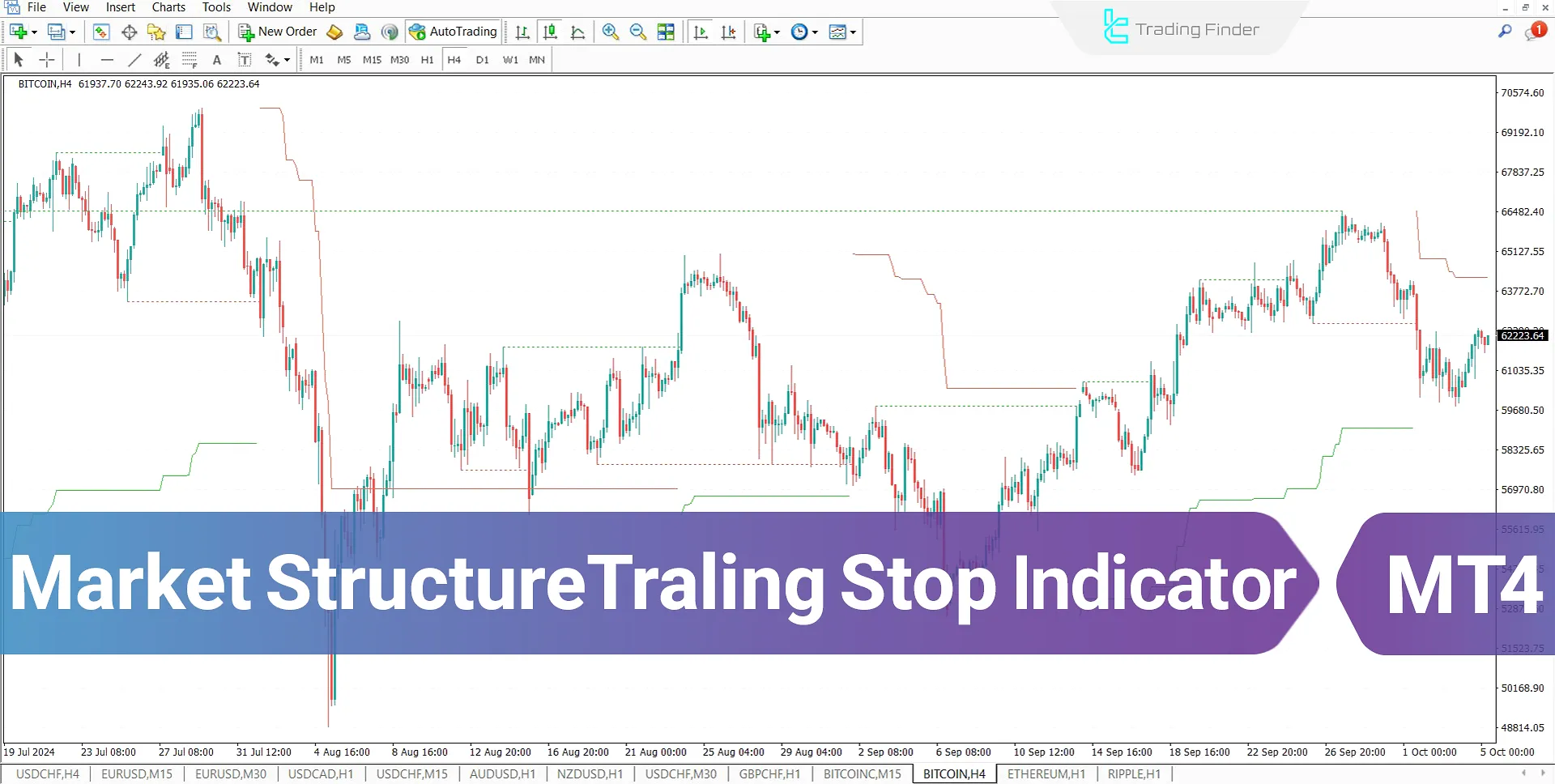 Download Market Structure Trailing Stop Indicator in MetaTrader 4 - Free