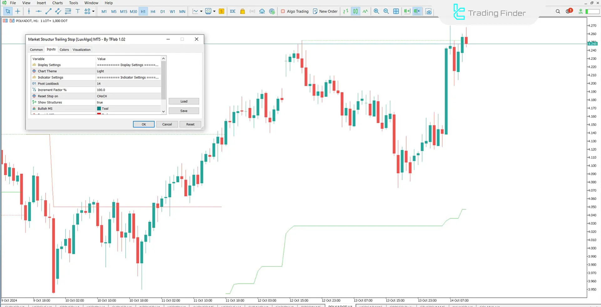 Download Market Structure Trailing Stop Indicator in MetaTrader 5 - Free 2