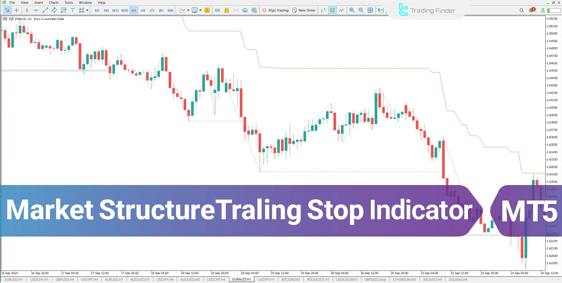 Download Market Structure Trailing Stop Indicator in MetaTrader 5 - Free