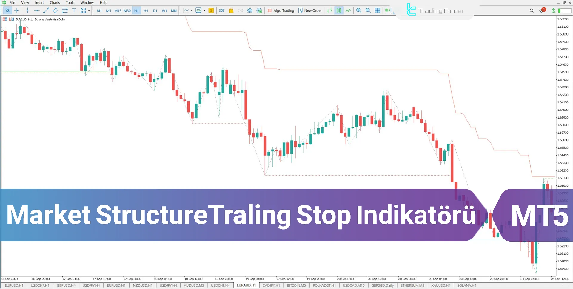 Market Structure Trailing Stop Göstergesi MT5 için İndirme - Ücretsiz