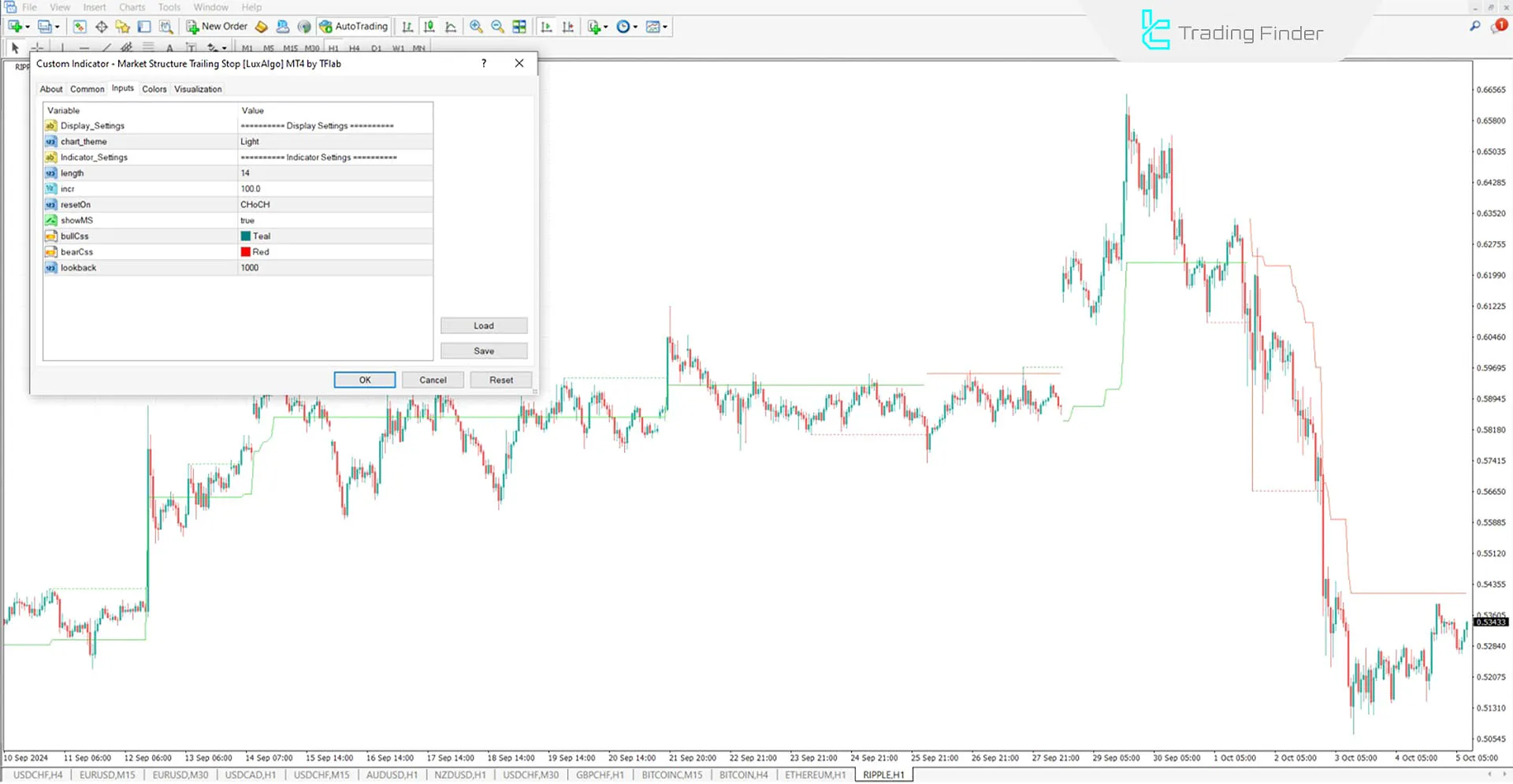 Market Structure Trailing Stop Göstergesi MT4 için İndirme - Ücretsiz 2