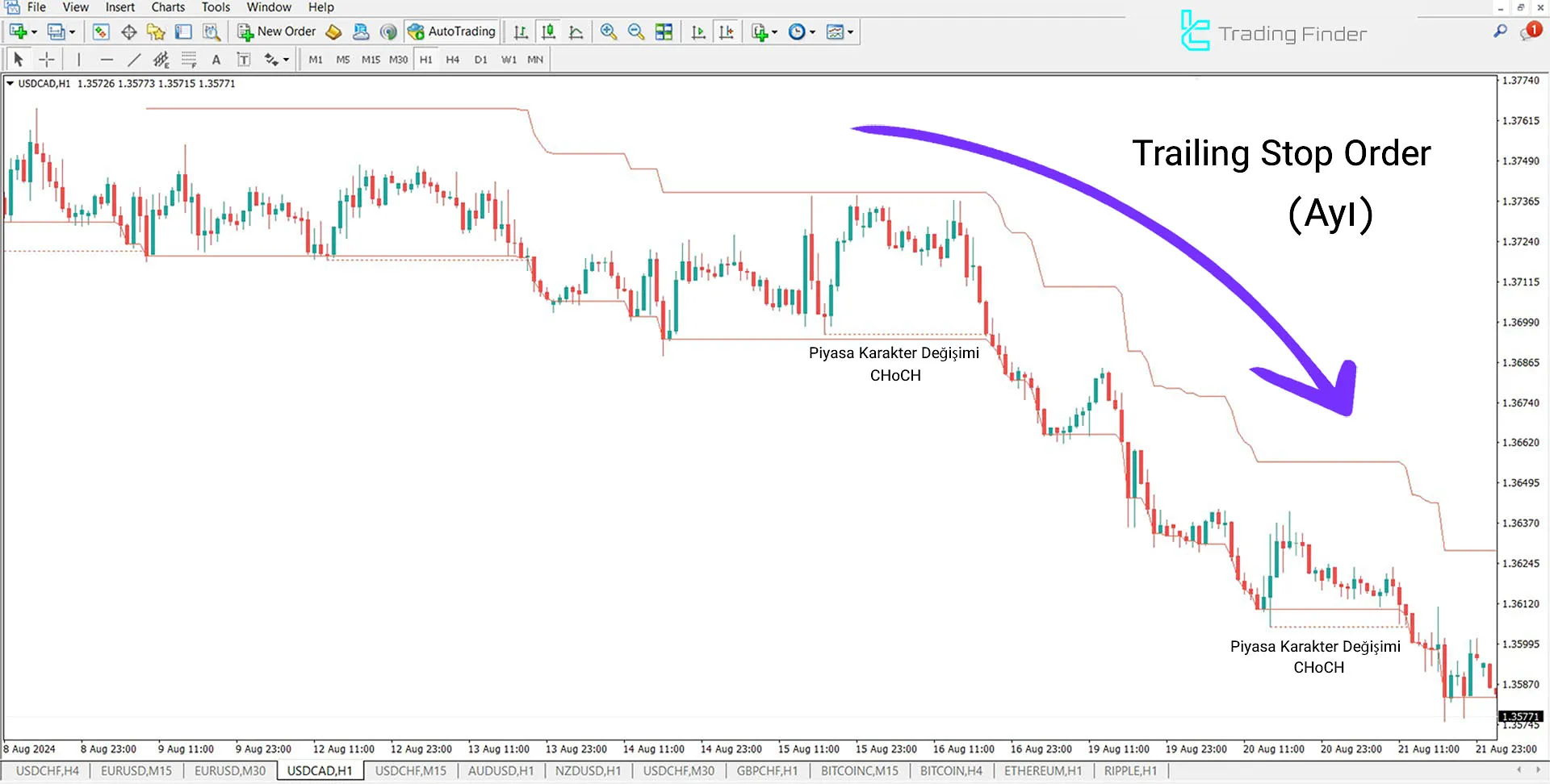 Market Structure Trailing Stop Göstergesi MT4 için İndirme - Ücretsiz 1