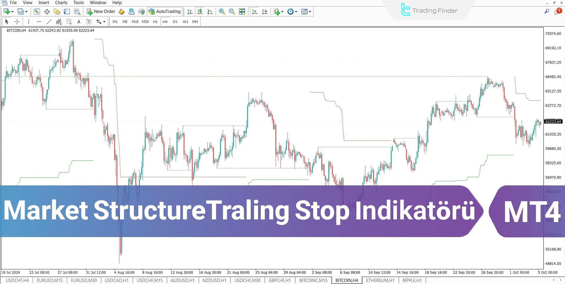 Market Structure Trailing Stop Göstergesi MT4 için İndirme - Ücretsiz