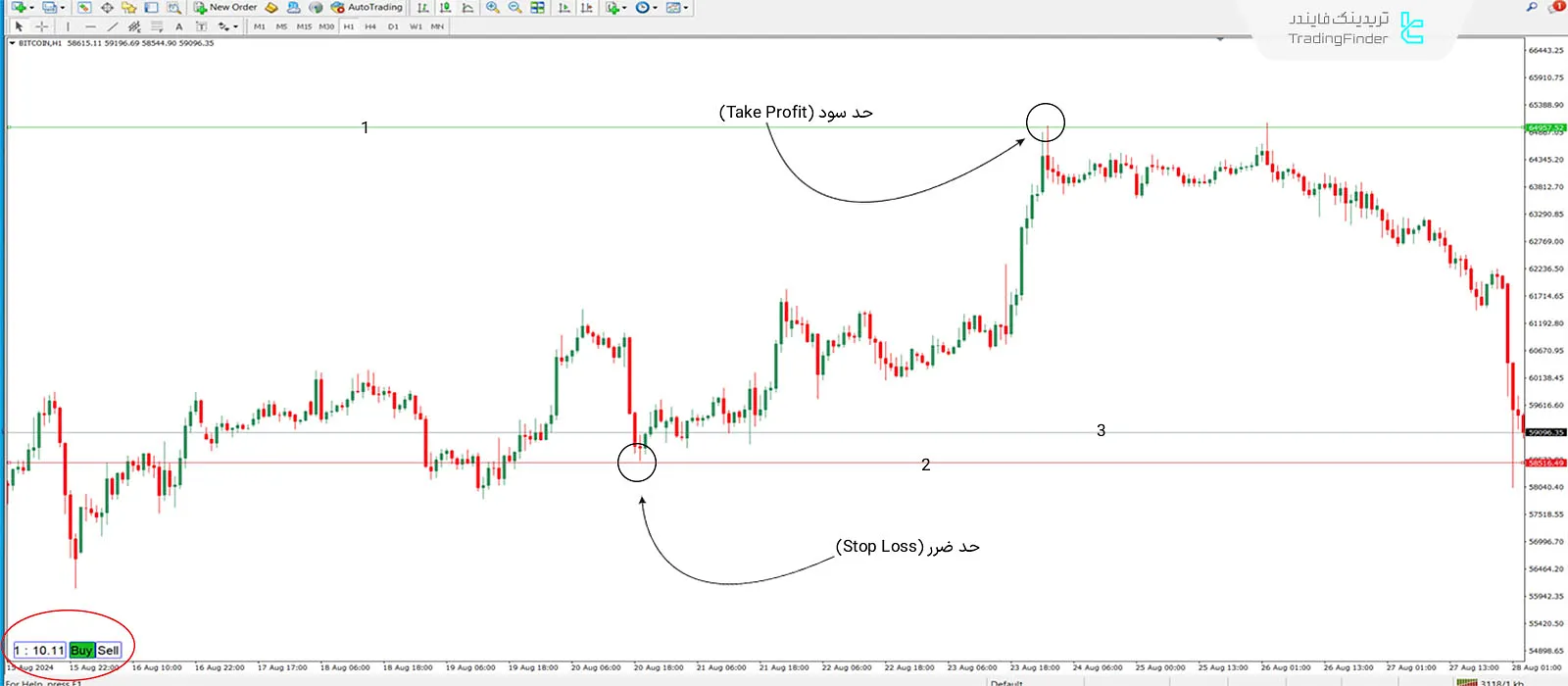 دانلود اندیکاتور نسبت ریسک به ریوارد با خطوط (RRR with lines) متاتریدر 4 - رایگان 1