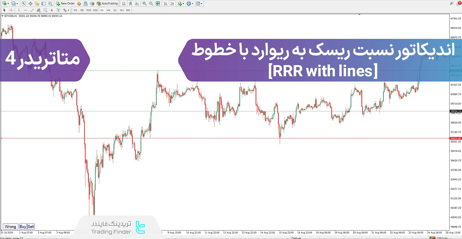 دانلود اندیکاتور نسبت ریسک به ریوارد با خطوط (RRR with lines) متاتریدر 4 - رایگان