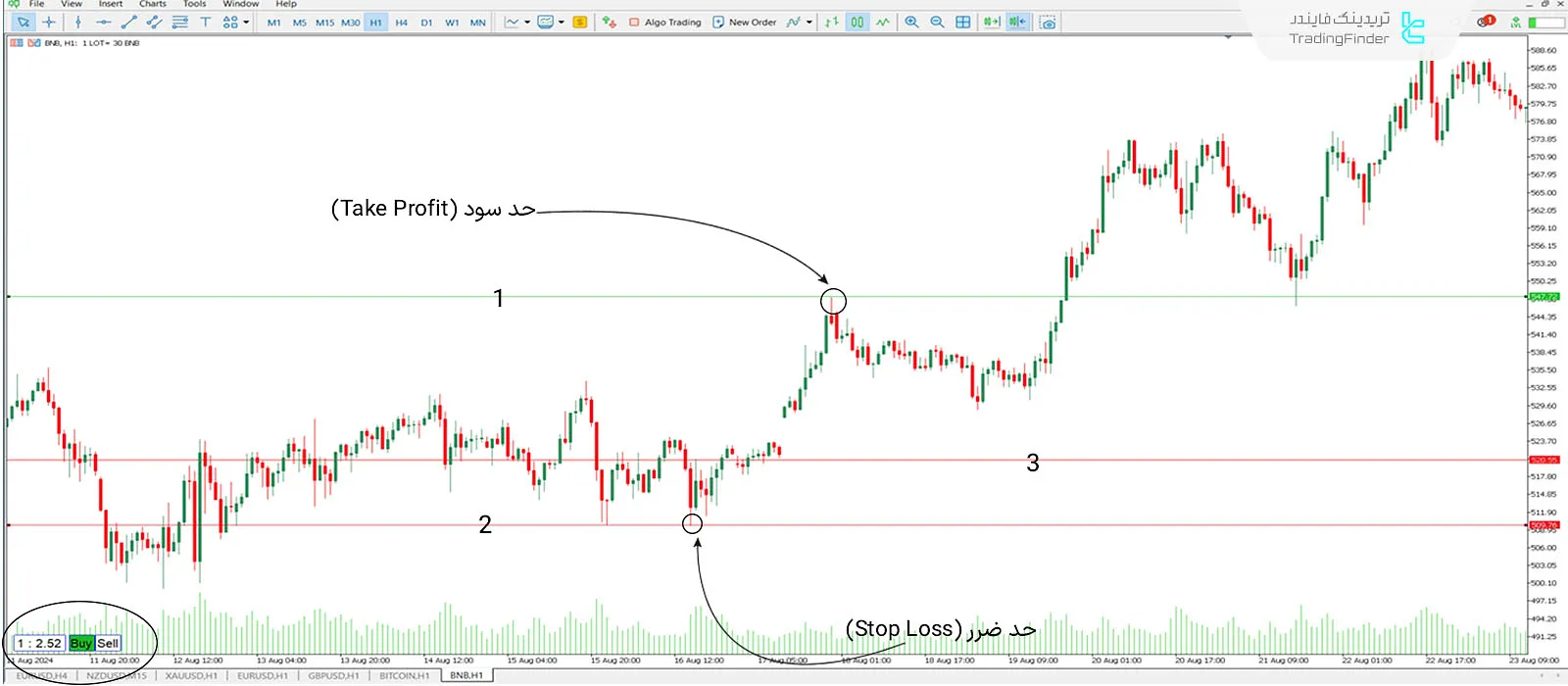 دانلود اندیکاتور نسبت ریسک به ریوارد با خطوط (RRR with lines) متاتریدر 5 - رایگان 1