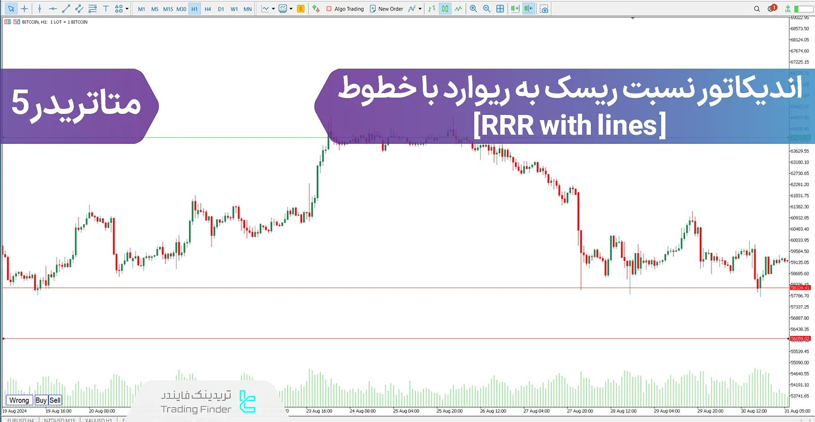 دانلود اندیکاتور نسبت ریسک به ریوارد با خطوط (RRR with lines) متاتریدر 5 - رایگان