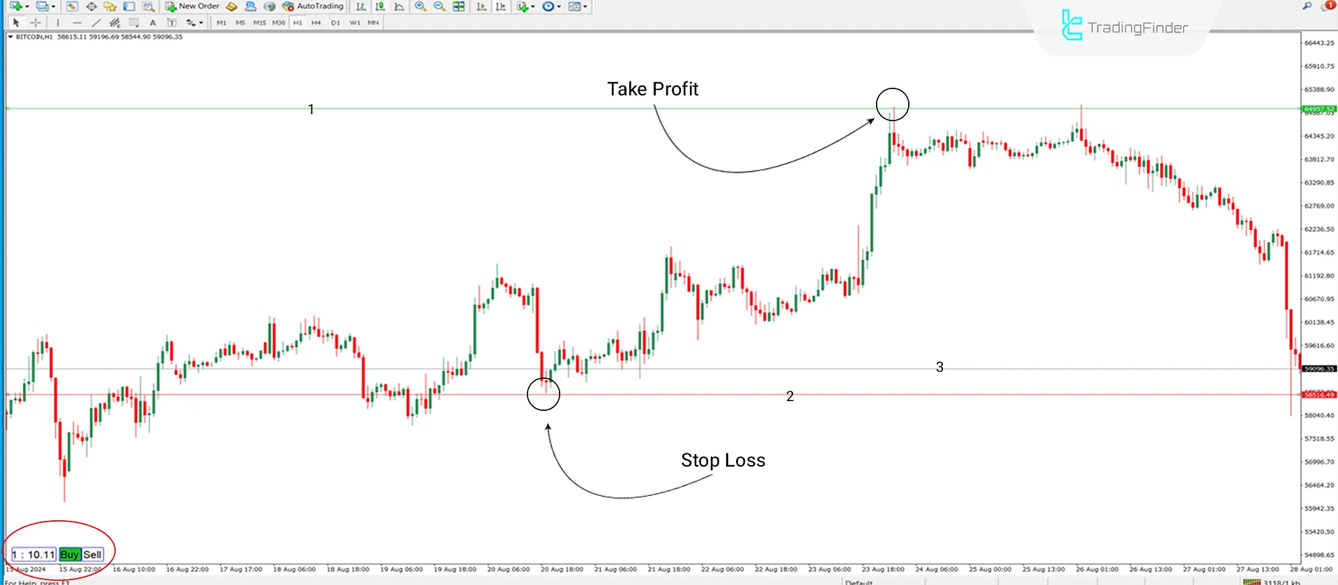 RRR with lines Indicator Download MT4 - Free [TradingFinder] 1